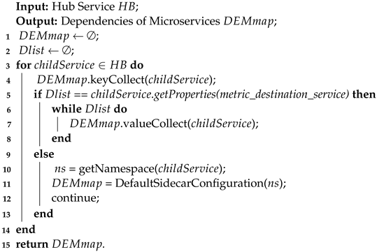 Electronics 12 03404 i002 Electronics 12 03404 i002