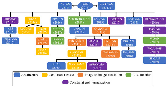 Digital Face Manipulation Creation and Detection: A Systematic Review