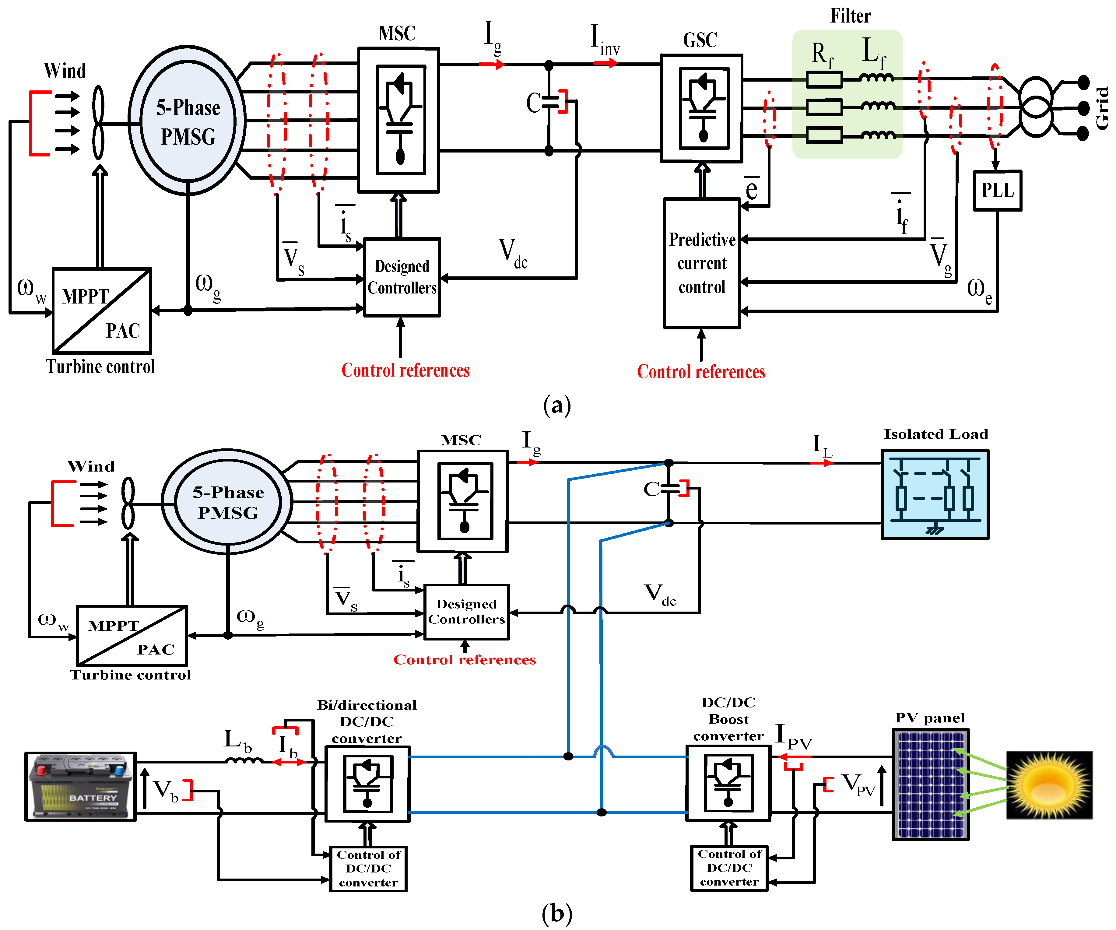 Electronics 12 03408 g001