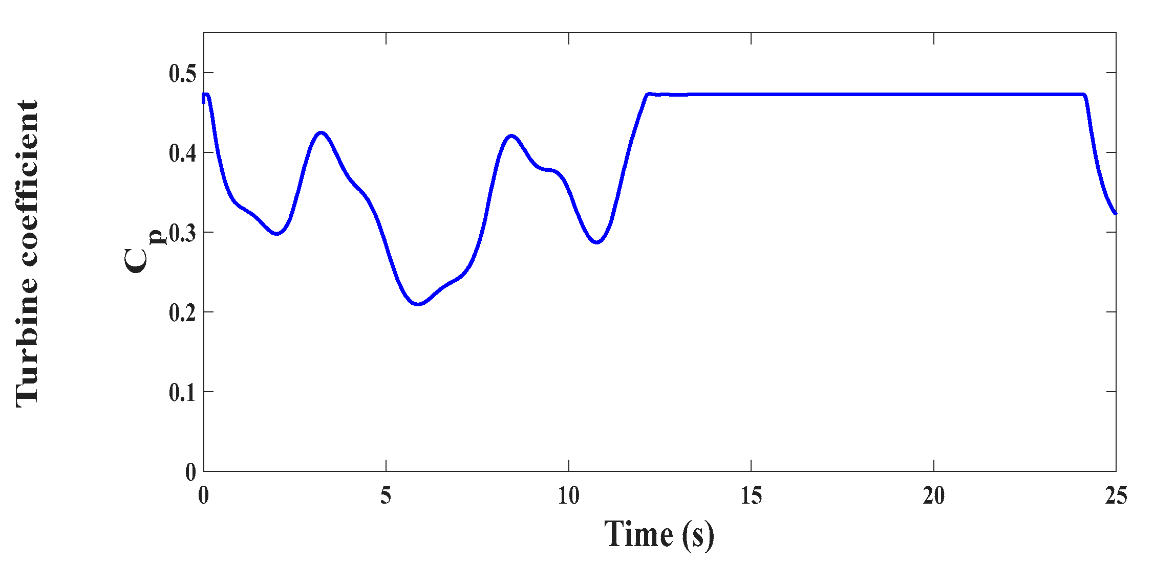 Electronics 12 03408 g010