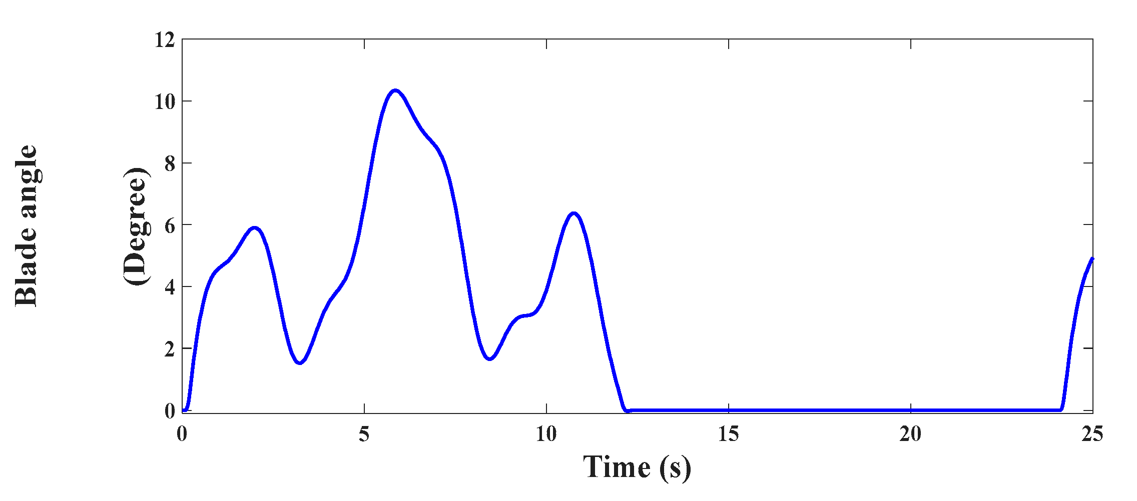 Electronics 12 03408 g012