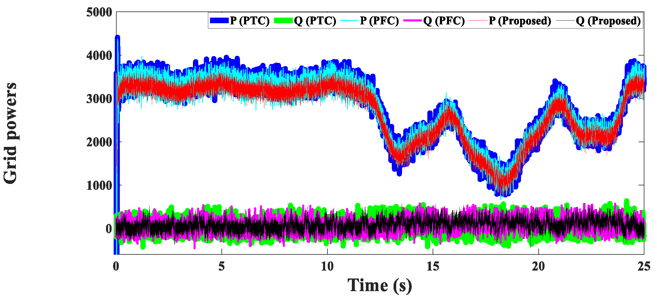 Electronics 12 03408 g017