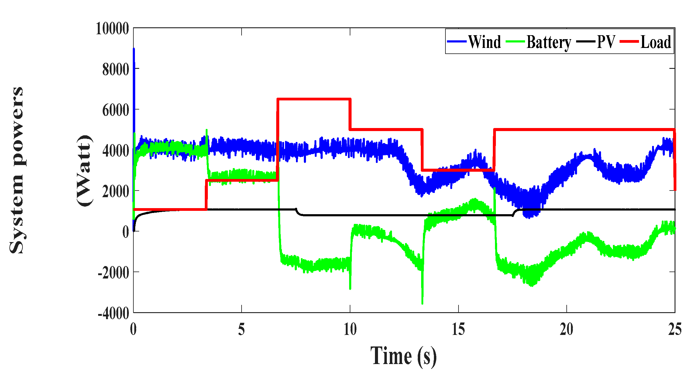Electronics 12 03408 g033