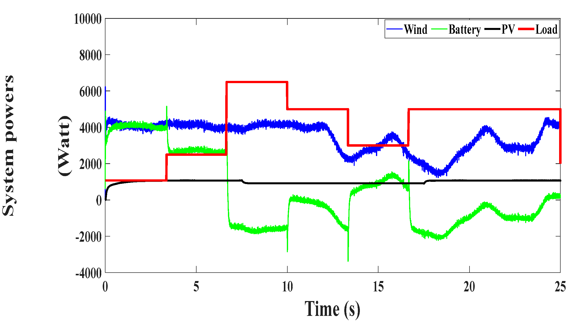 Electronics 12 03408 g035