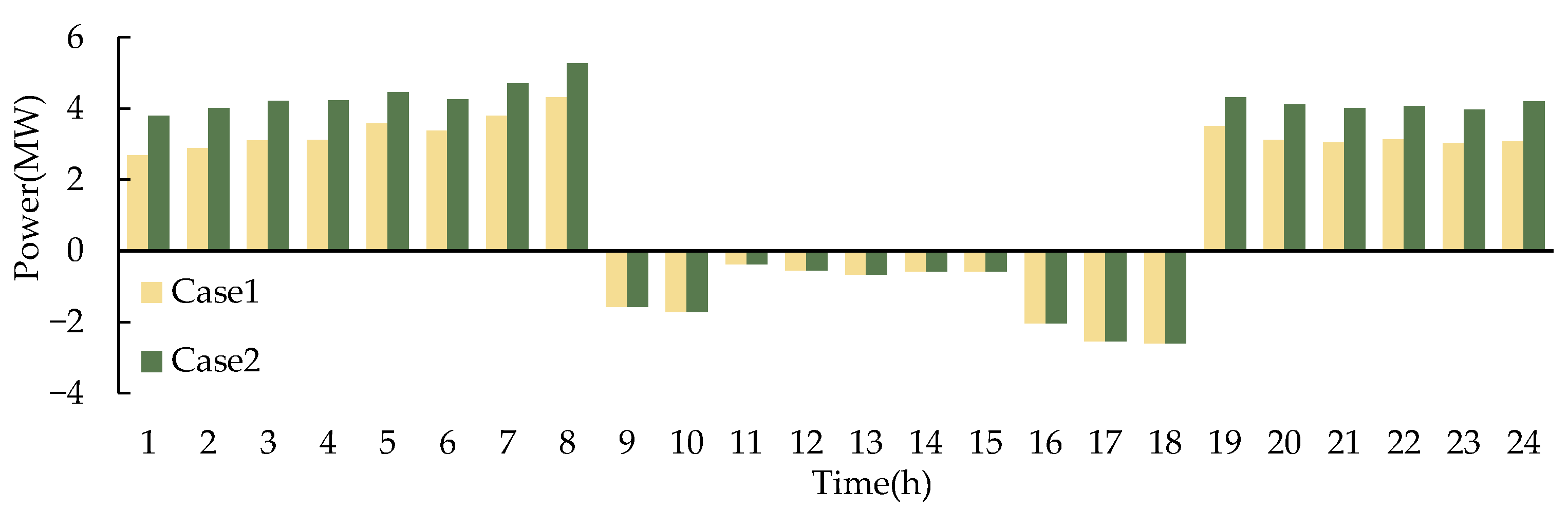 Electronics 12 03409 g004 Electronics 12 03409 g004