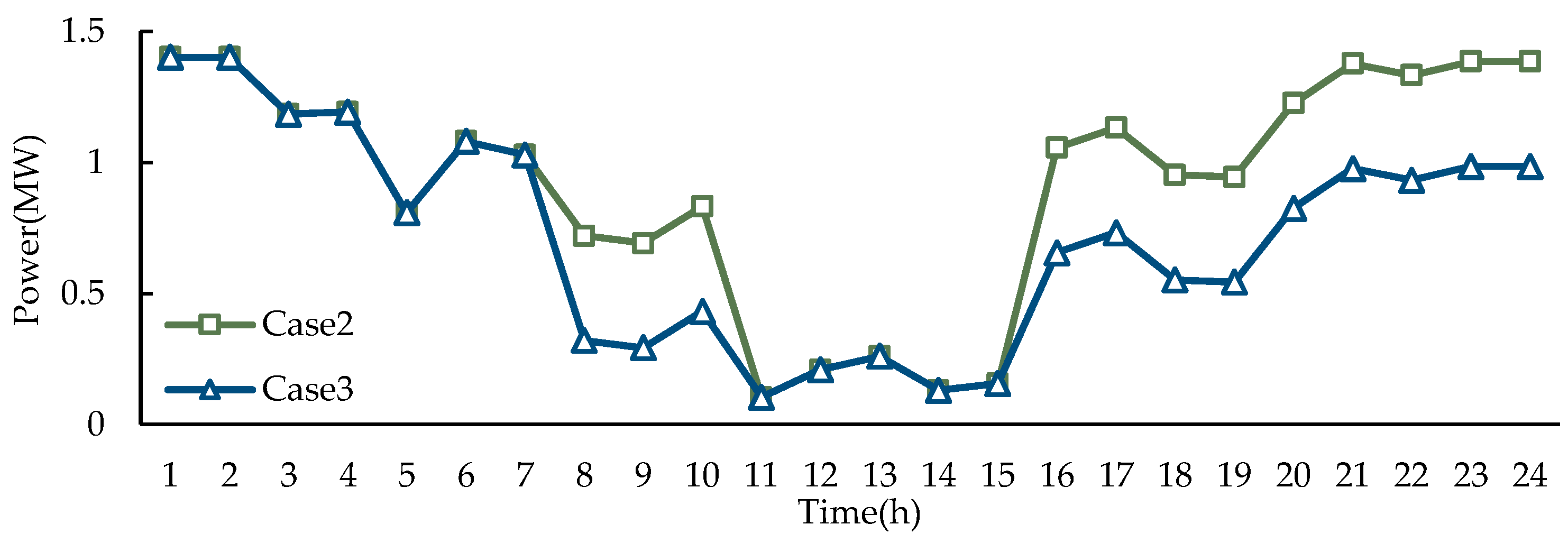 Electronics 12 03409 g007 Electronics 12 03409 g007