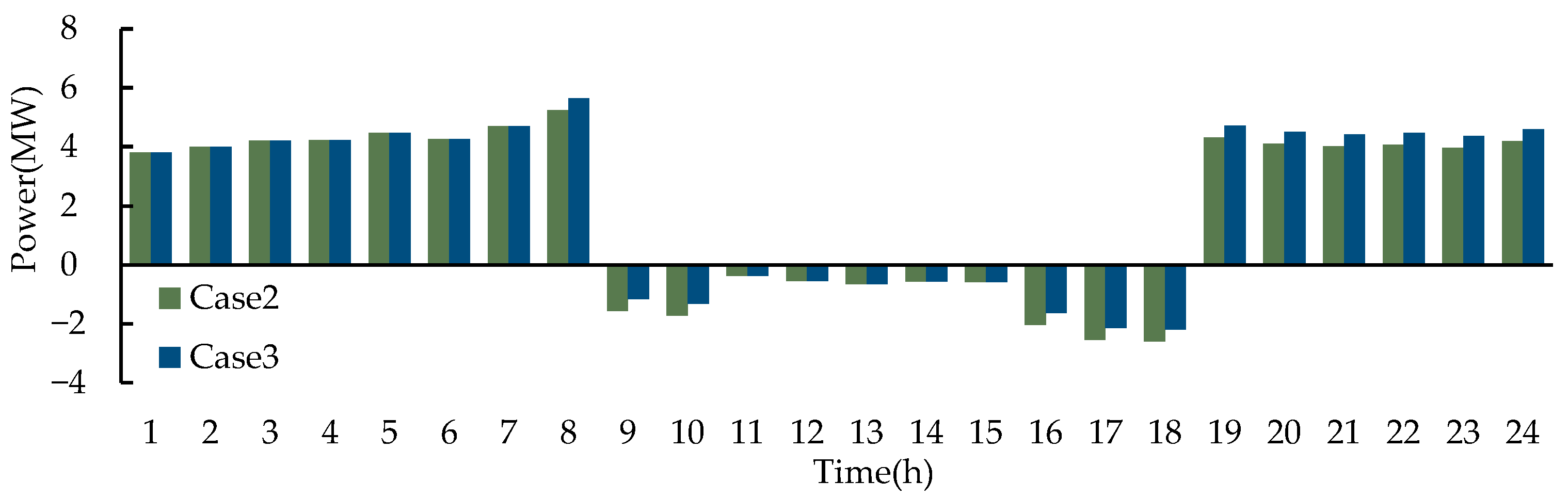 Electronics 12 03409 g008 Electronics 12 03409 g008