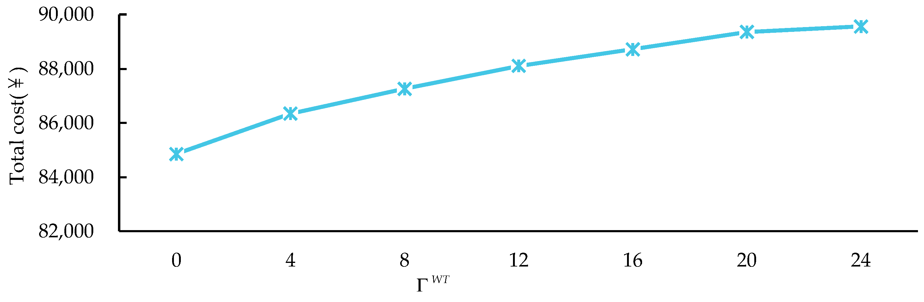 Electronics 12 03409 g009 Electronics 12 03409 g009
