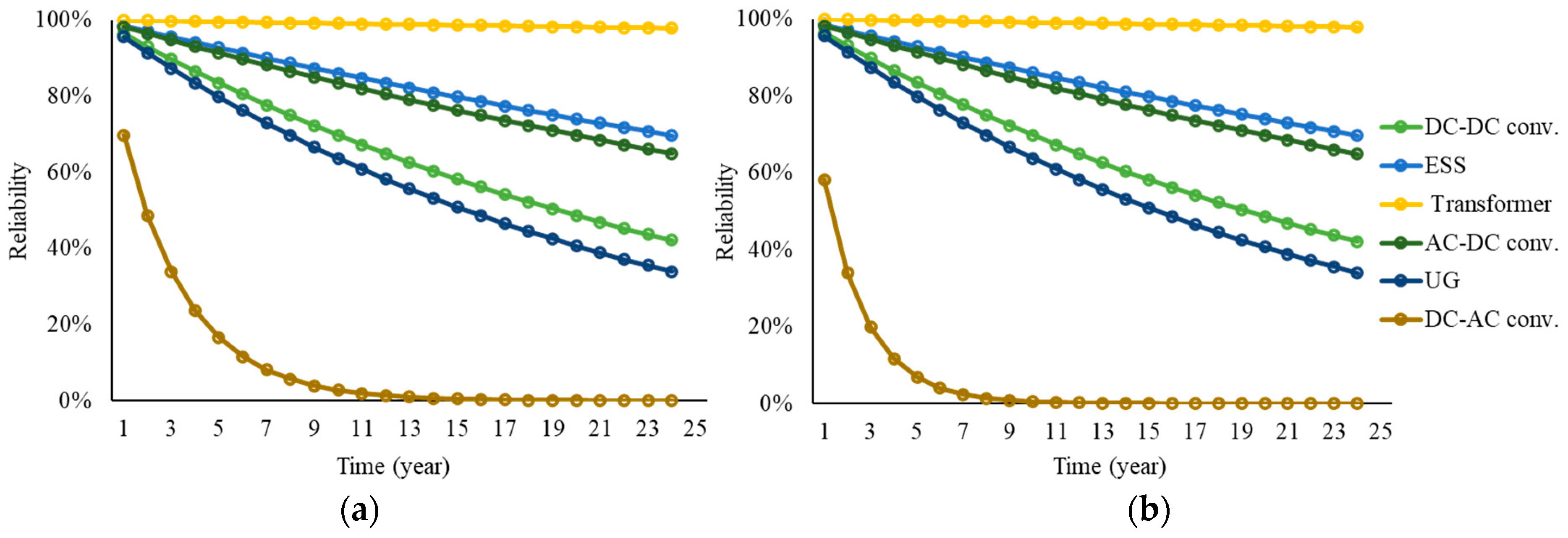 Electronics 12 03411 g010