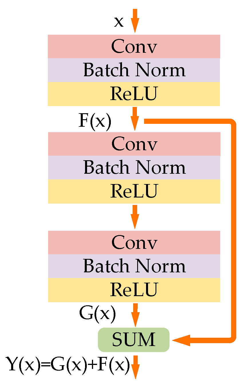Electronics 12 03415 g004