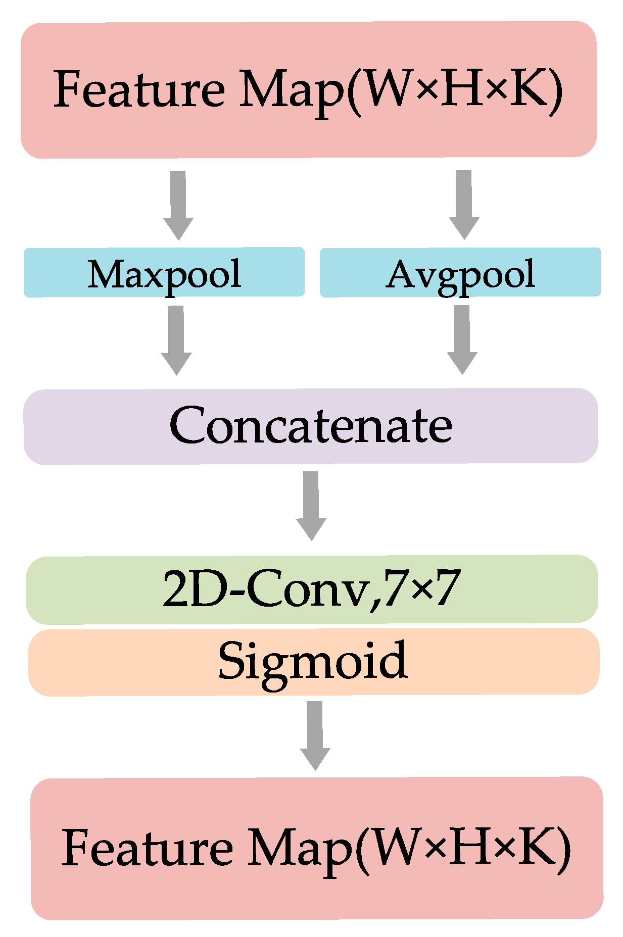 Electronics 12 03415 g007