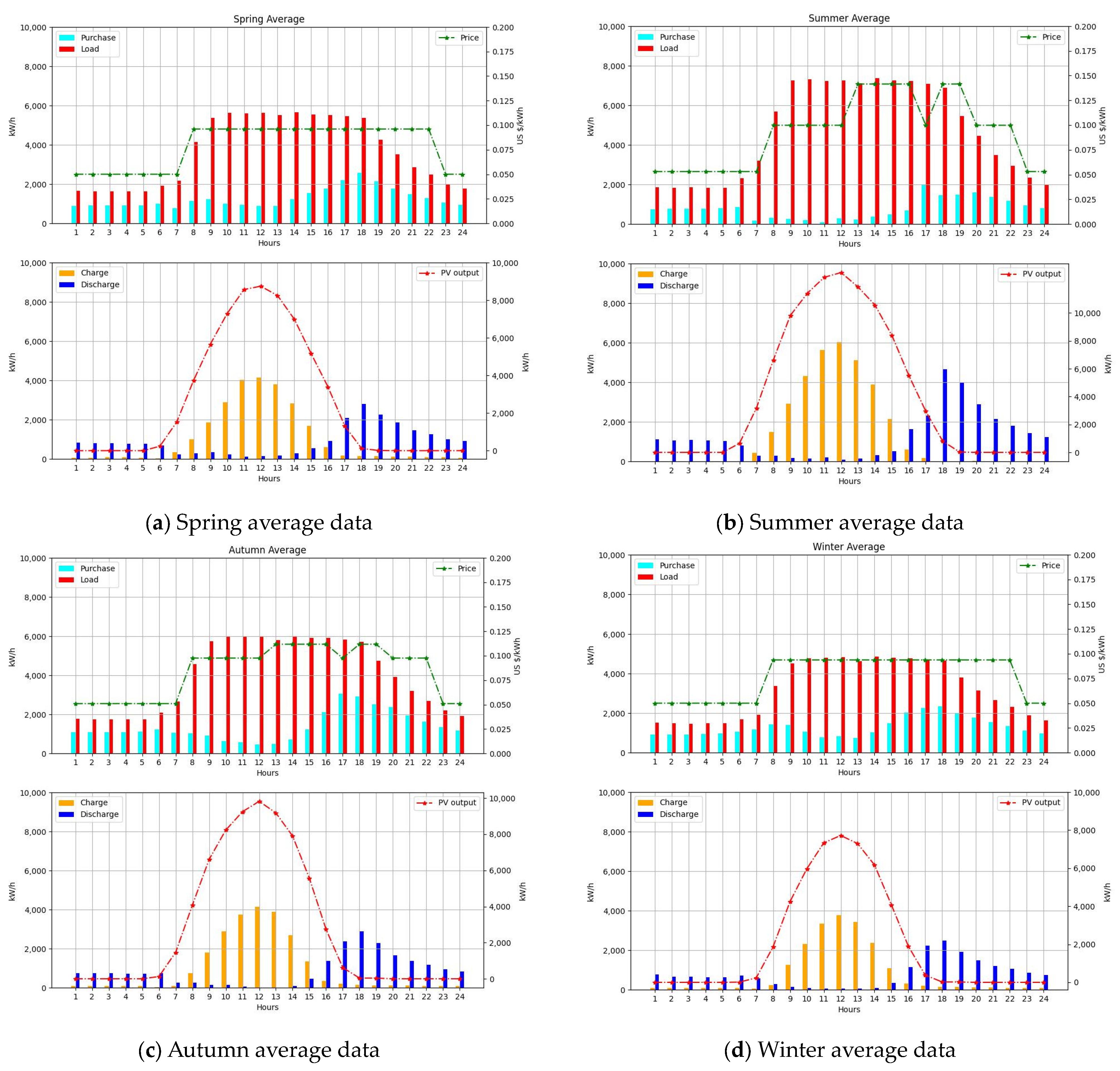 Electronics 12 03417 g003 550