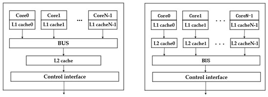 Research on Cache Coherence Protocol Verification Method Based on Model ...