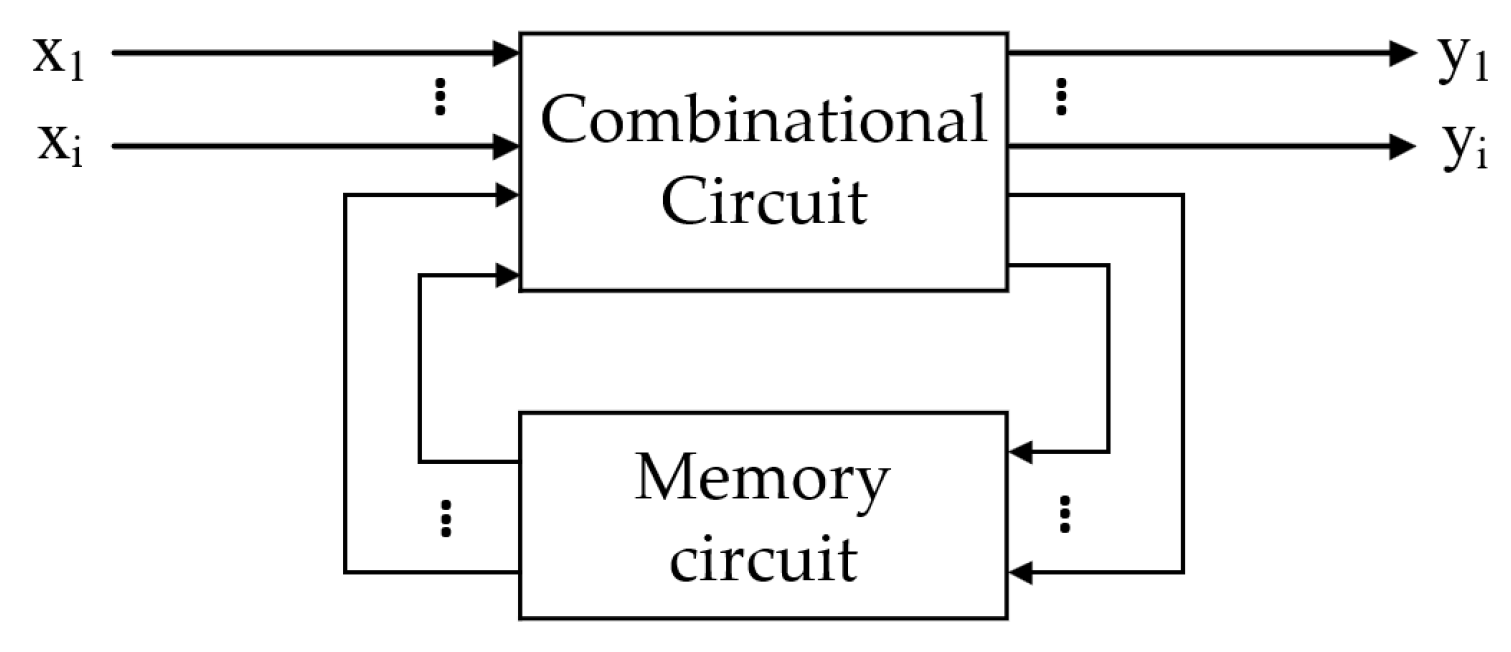 Electronics 12 03420 g003 Electronics 12 03420 g003
