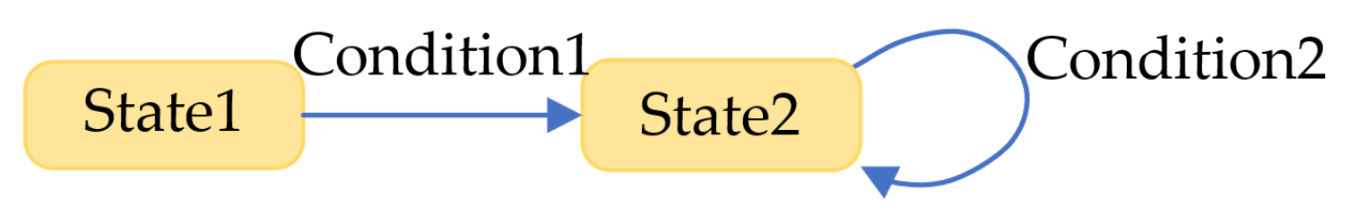Electronics 12 03420 g004 Electronics 12 03420 g004