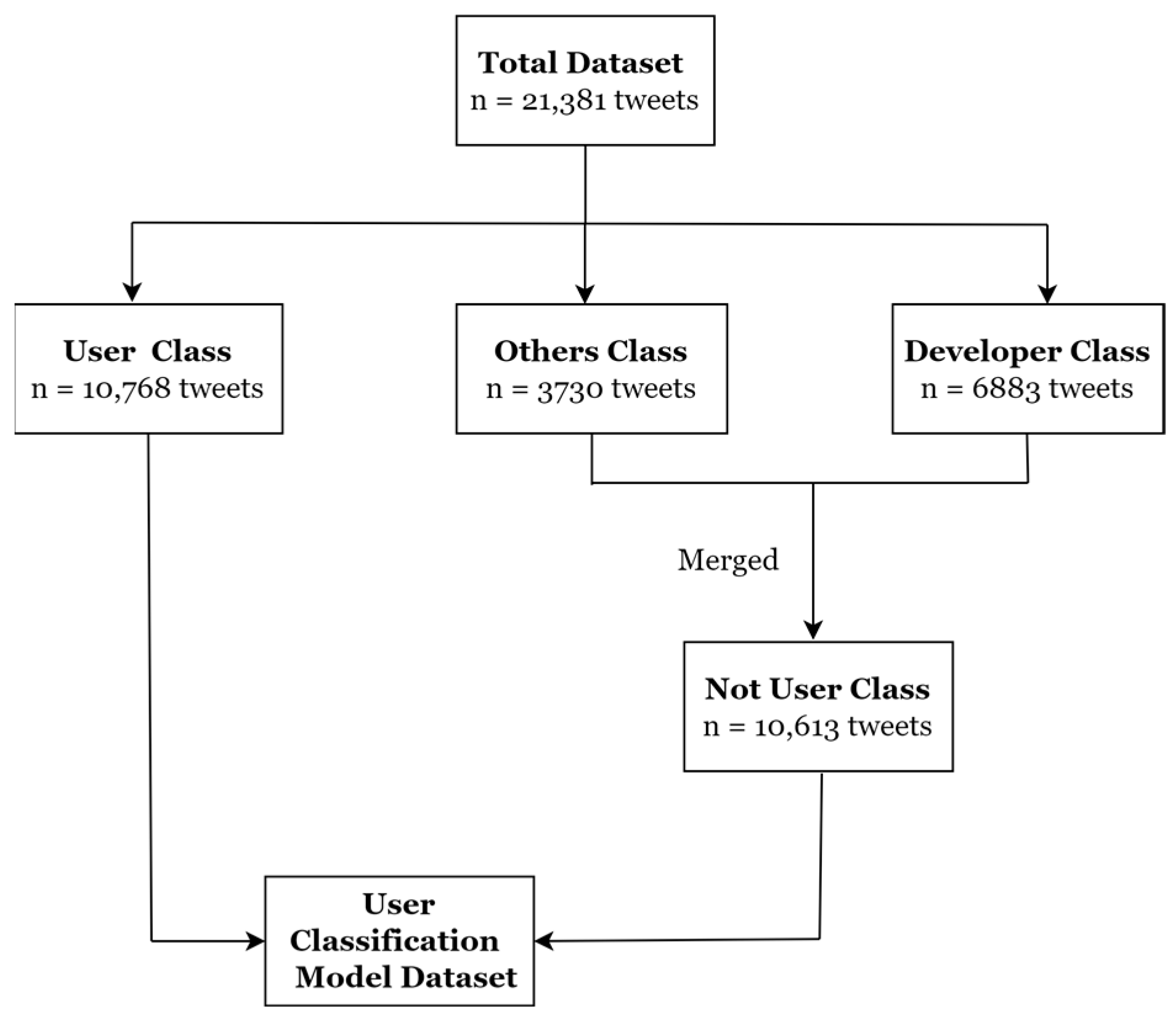 Electronics 12 03422 g002