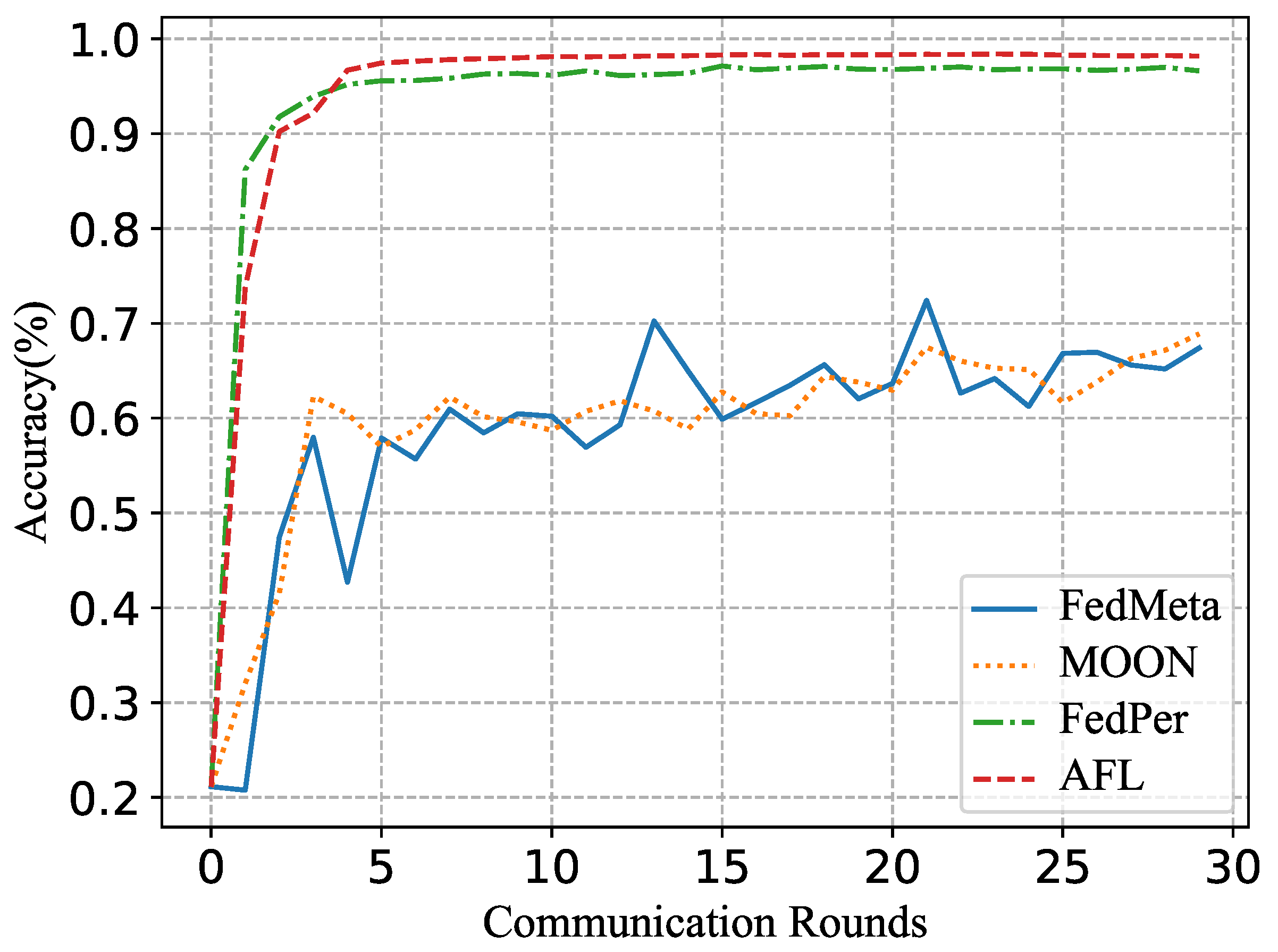 Electronics 12 03425 g005