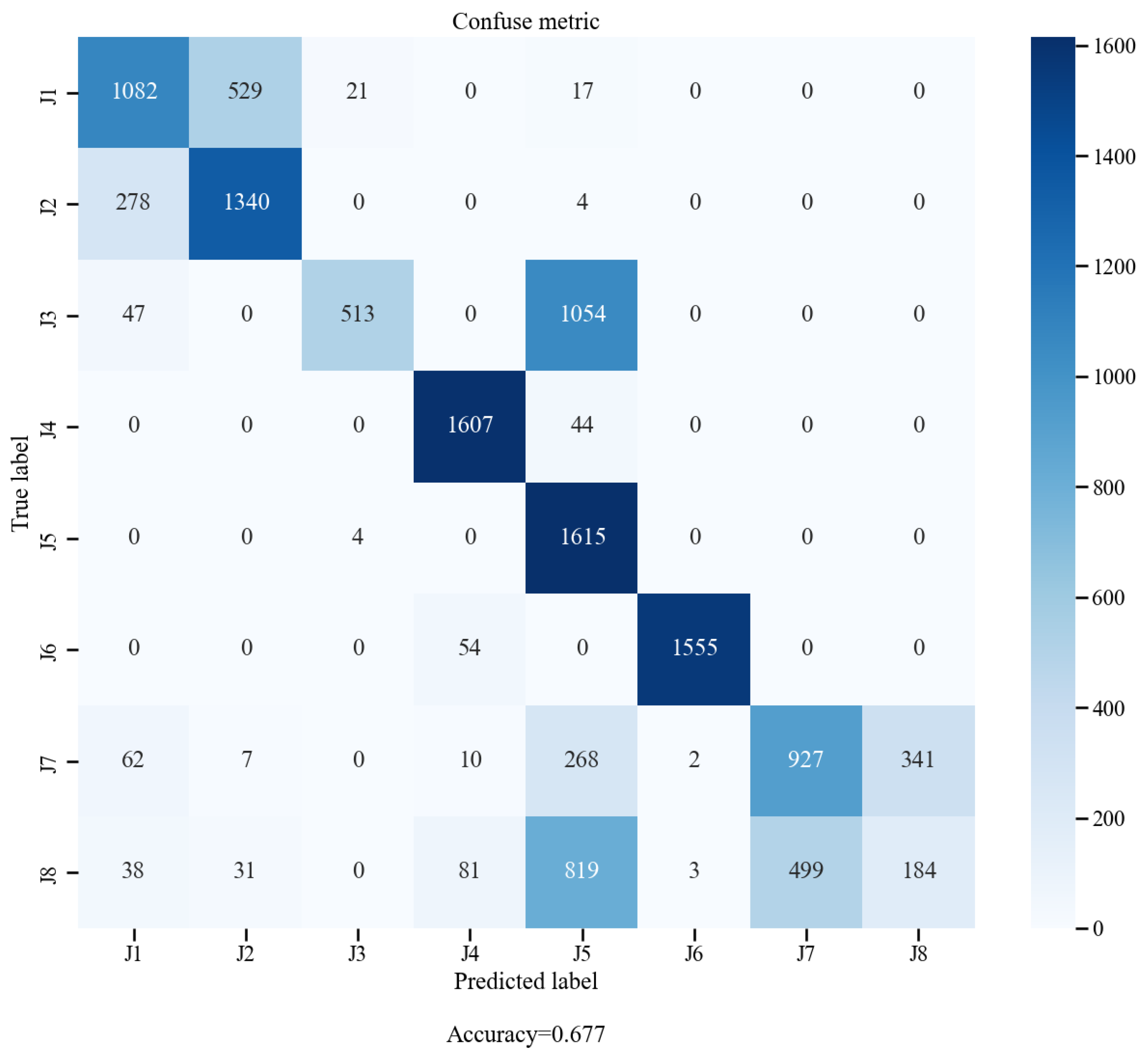 Electronics 12 03425 g006