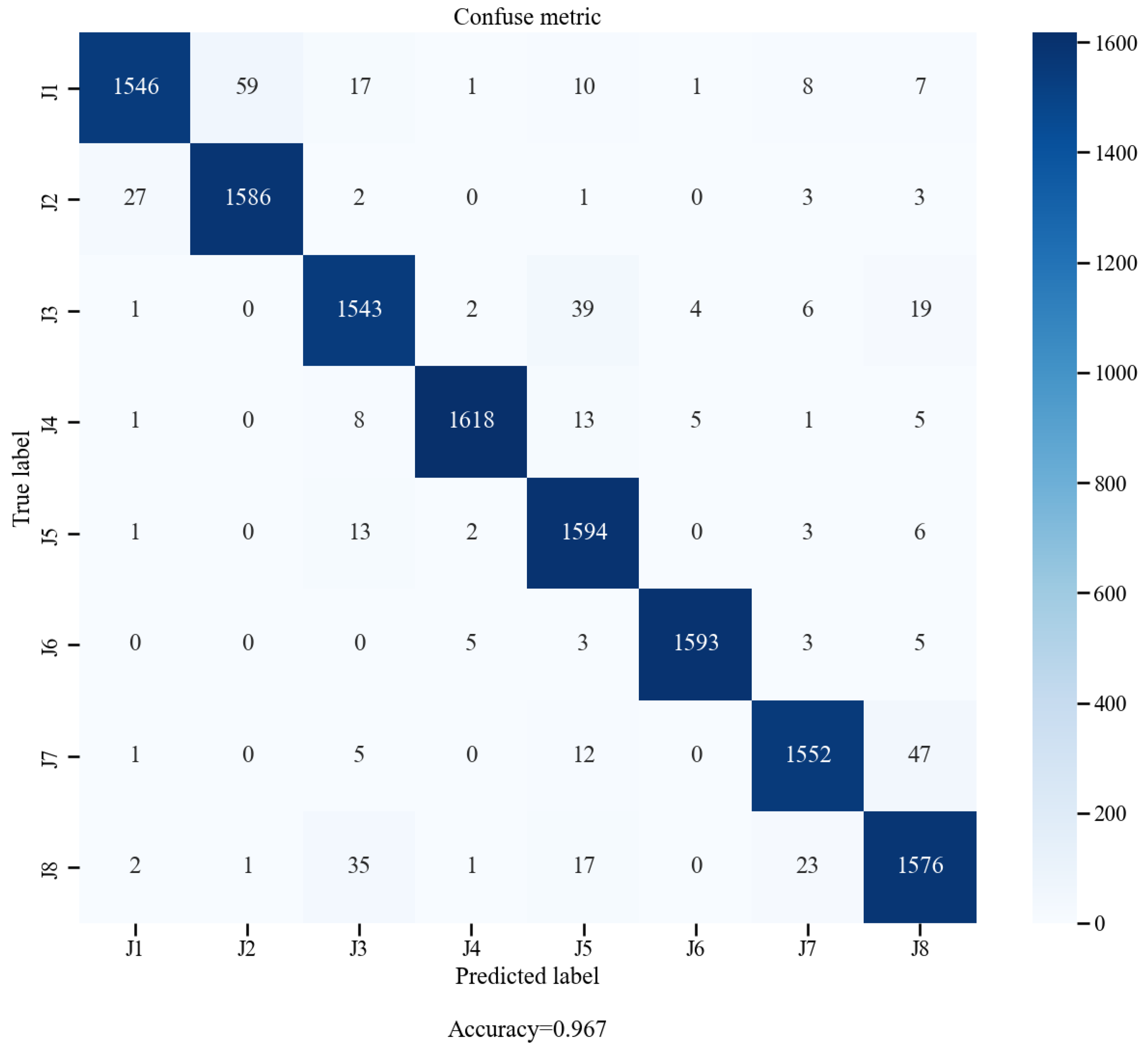 Electronics 12 03425 g007