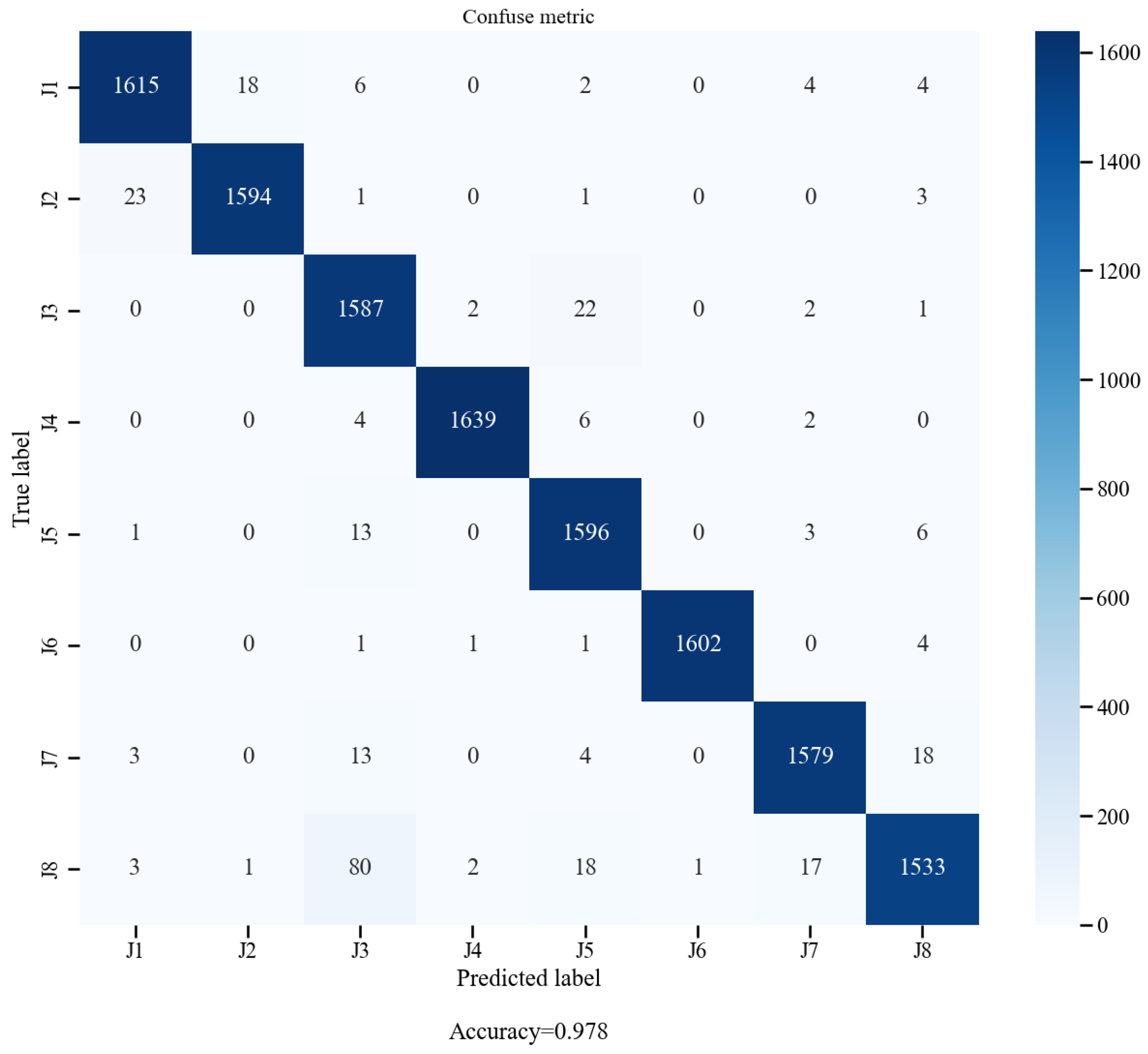 Electronics 12 03425 g008