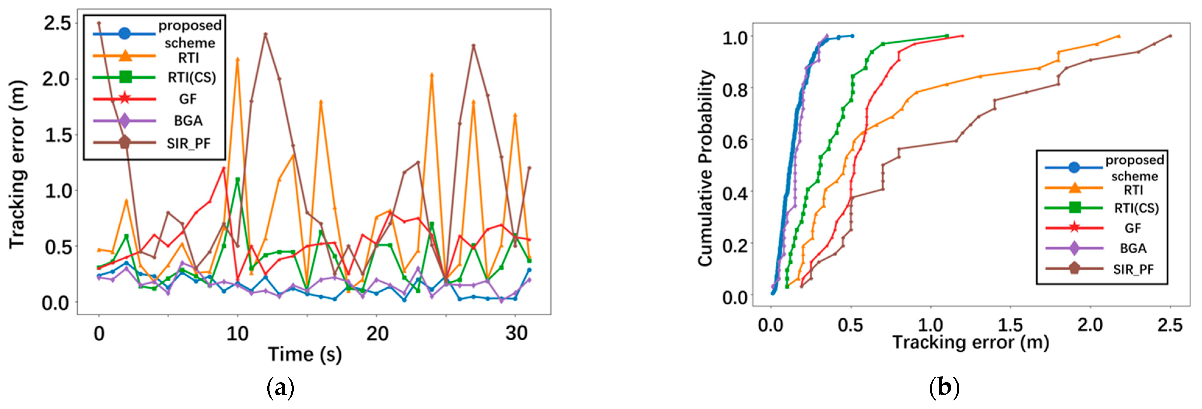 Electronics 12 03426 g011