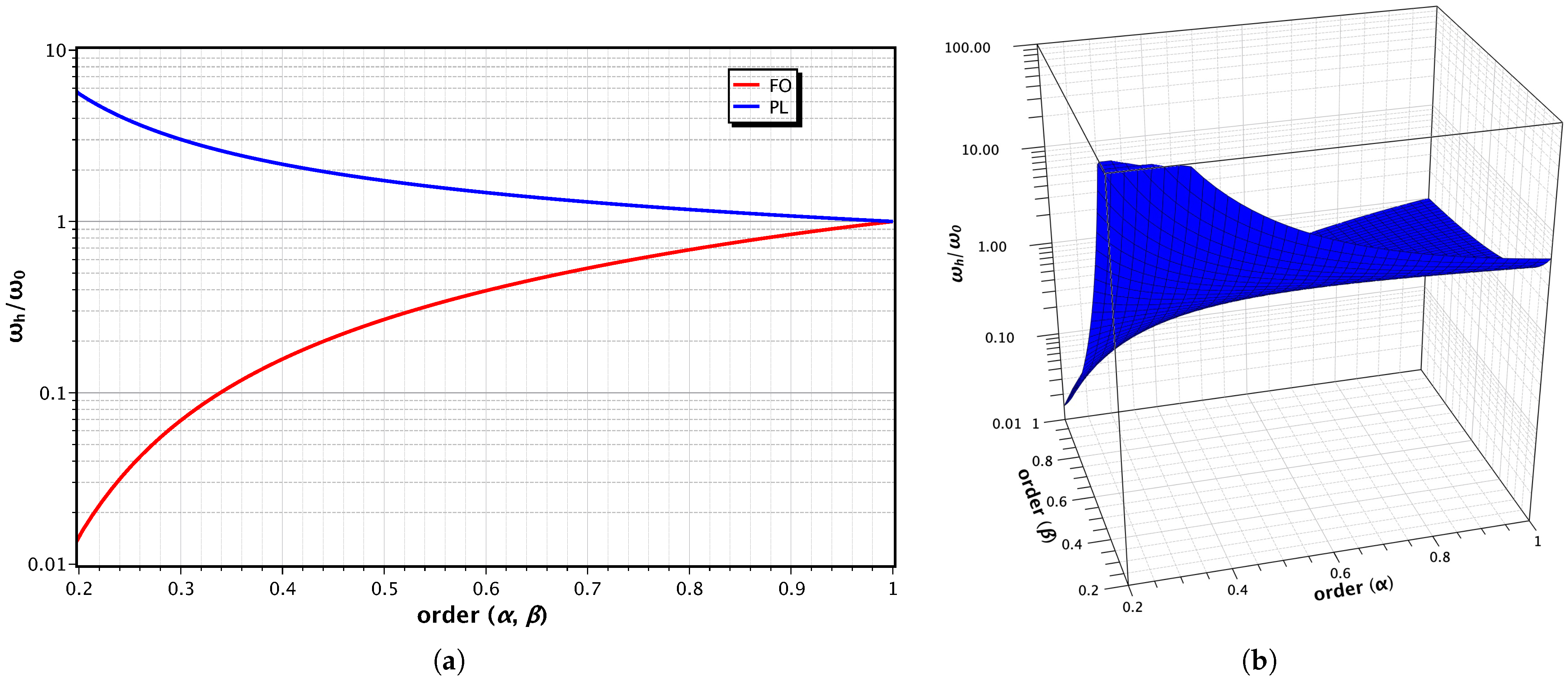 Electronics 12 03427 g001