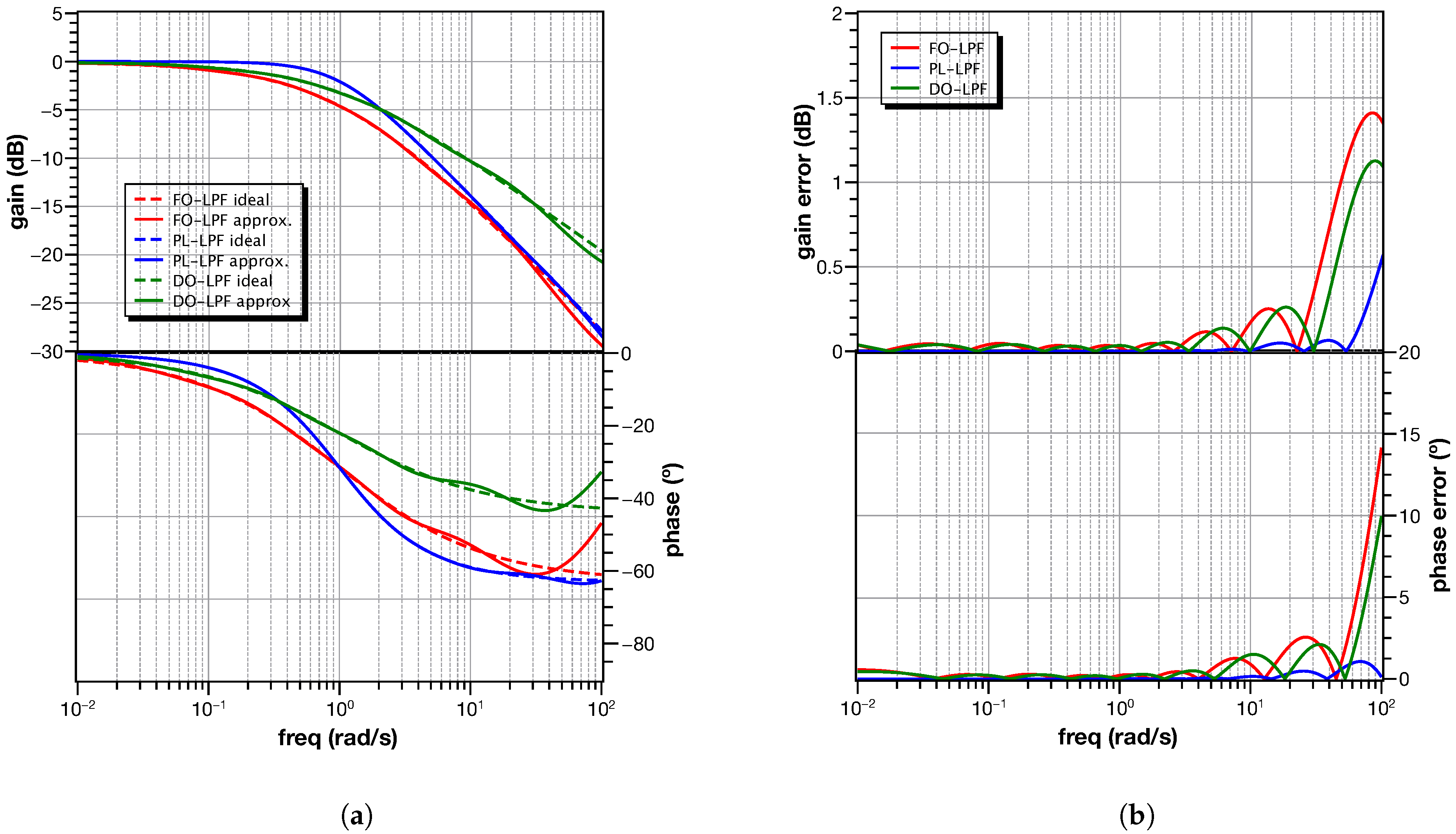 Electronics 12 03427 g003