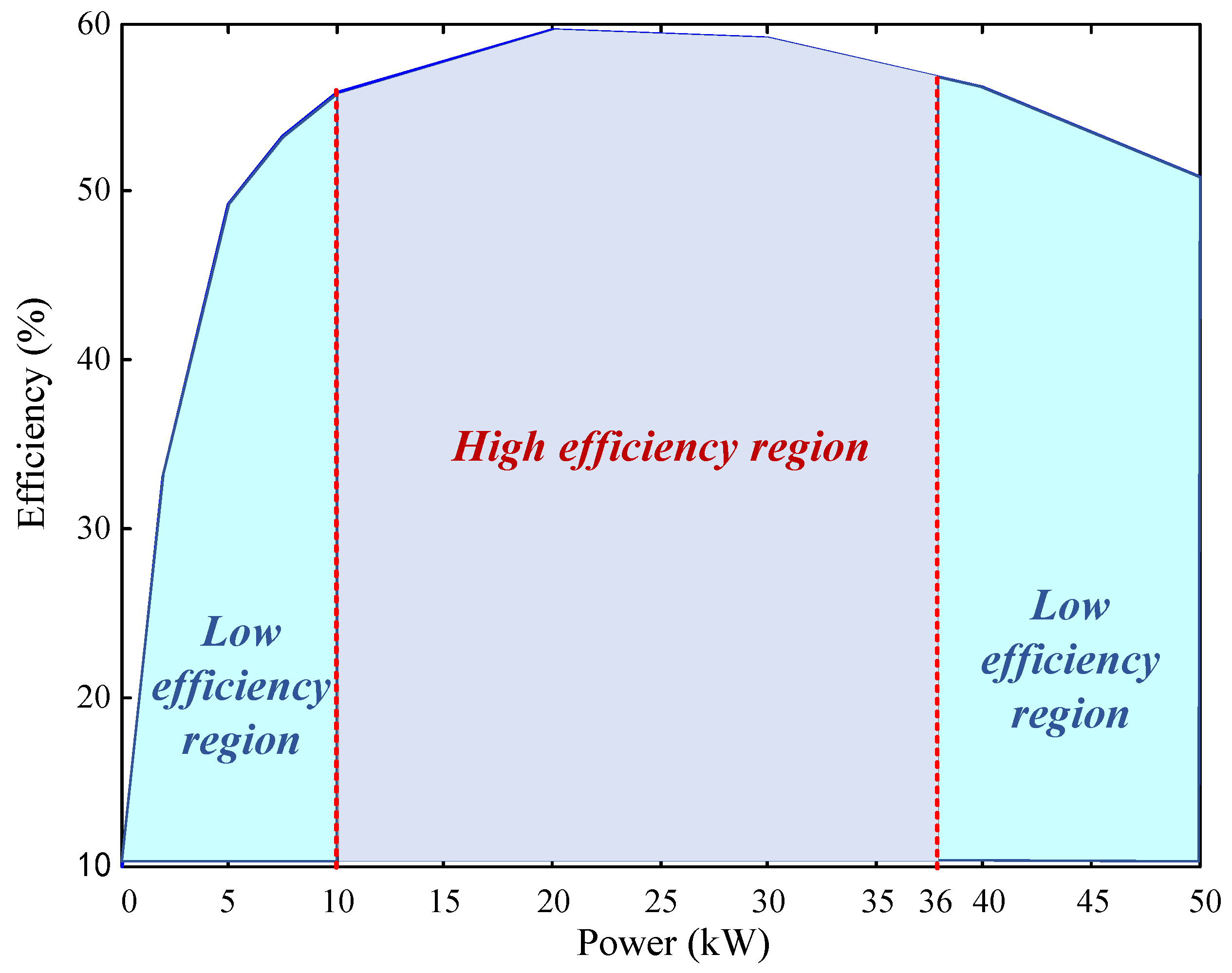 Electronics 12 03428 g002