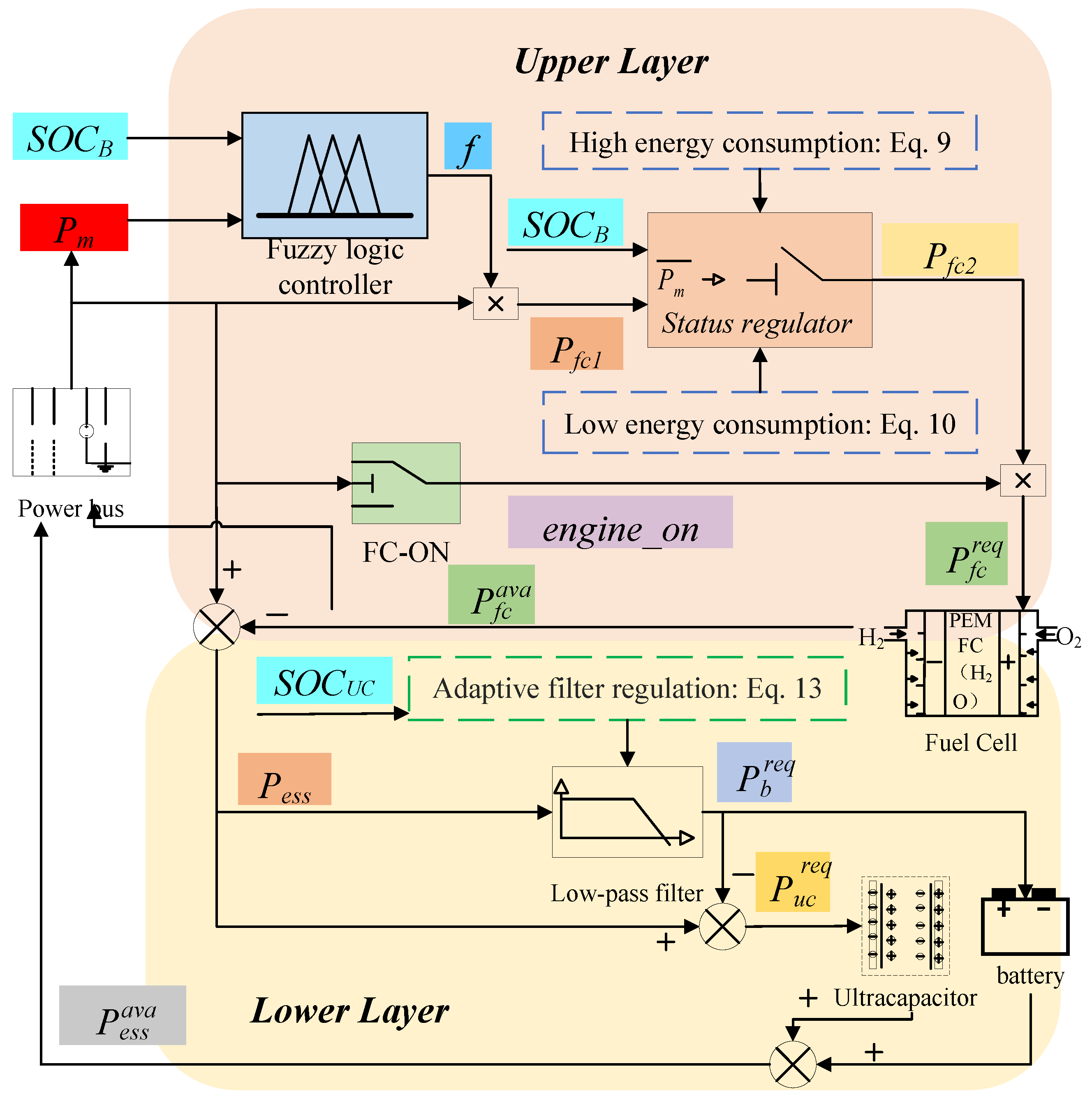 Electronics 12 03428 g003