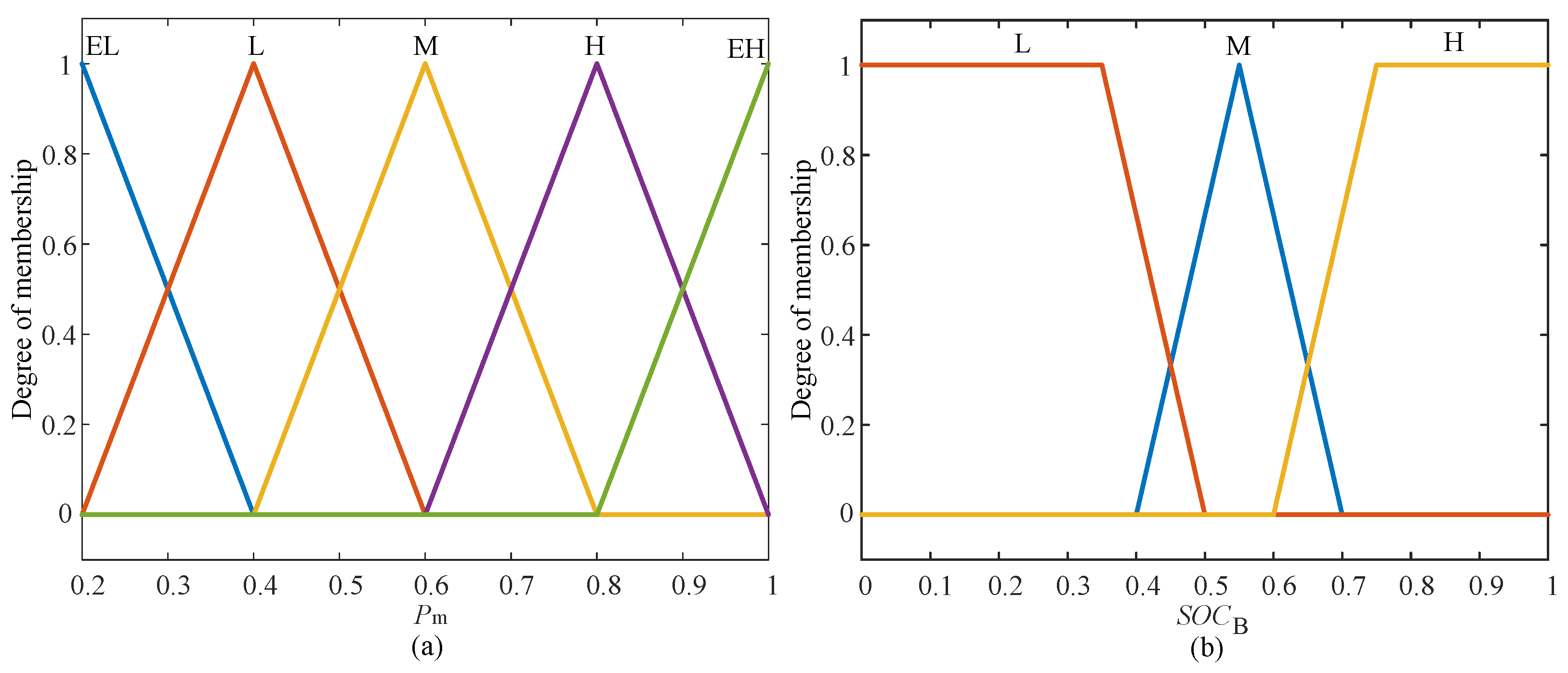 Electronics 12 03428 g004
