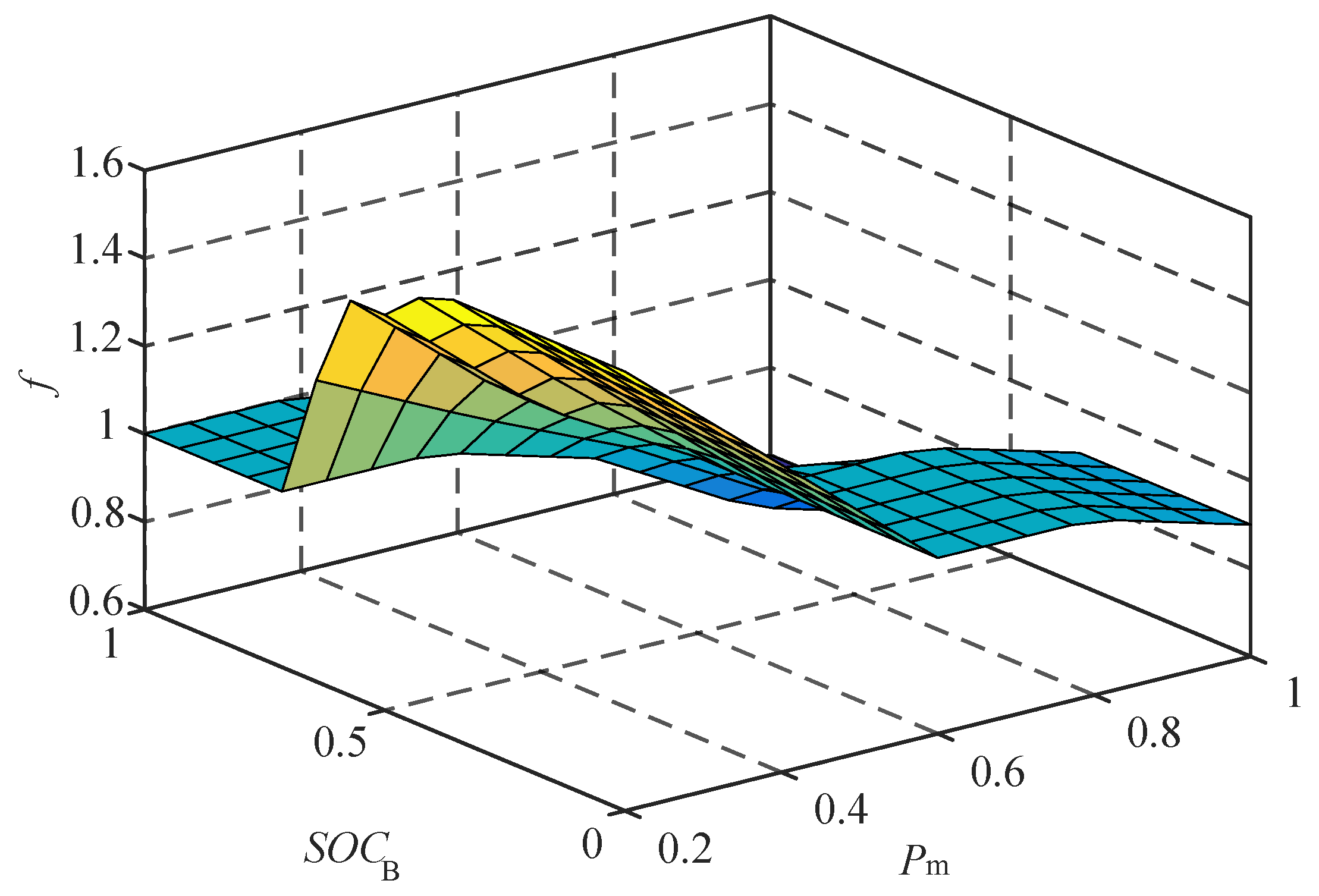 Electronics 12 03428 g005