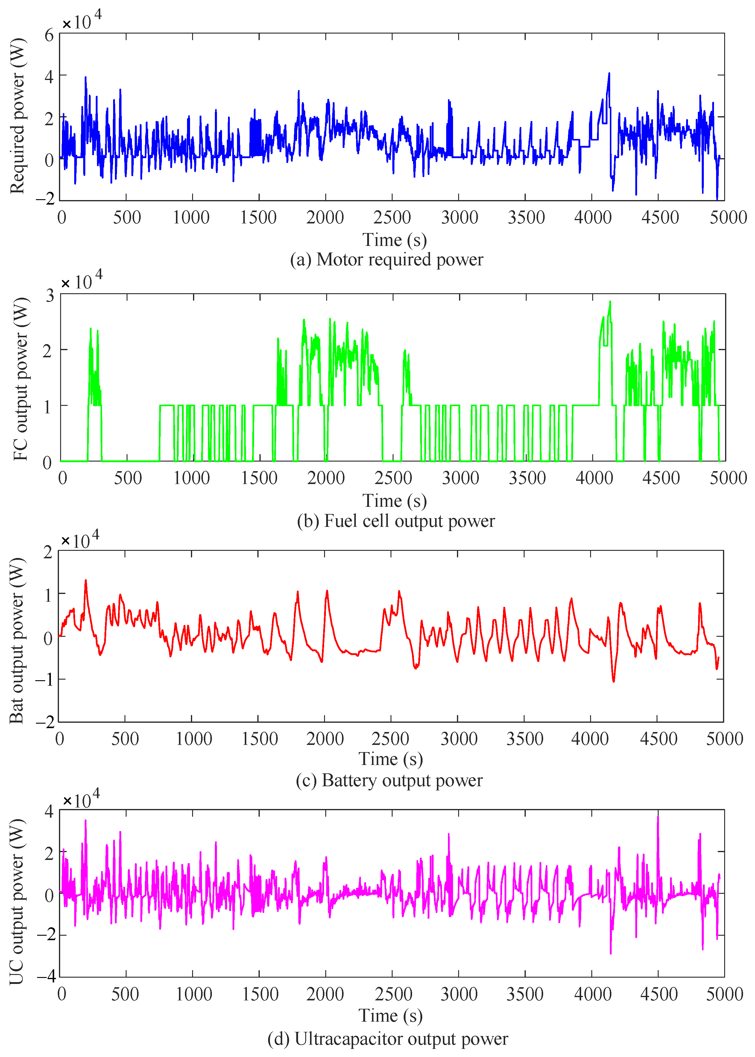 Electronics 12 03428 g008