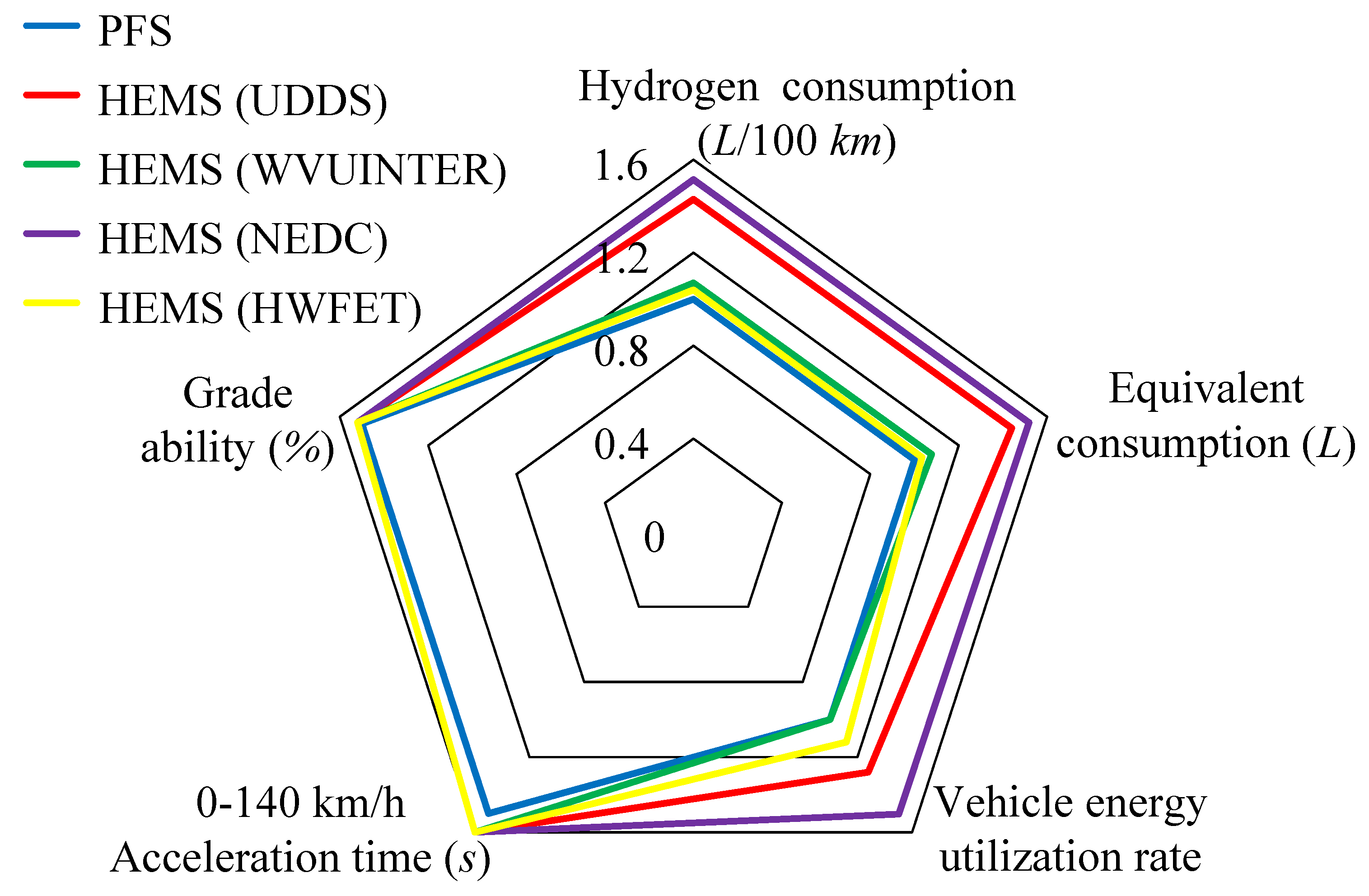 Electronics 12 03428 g010