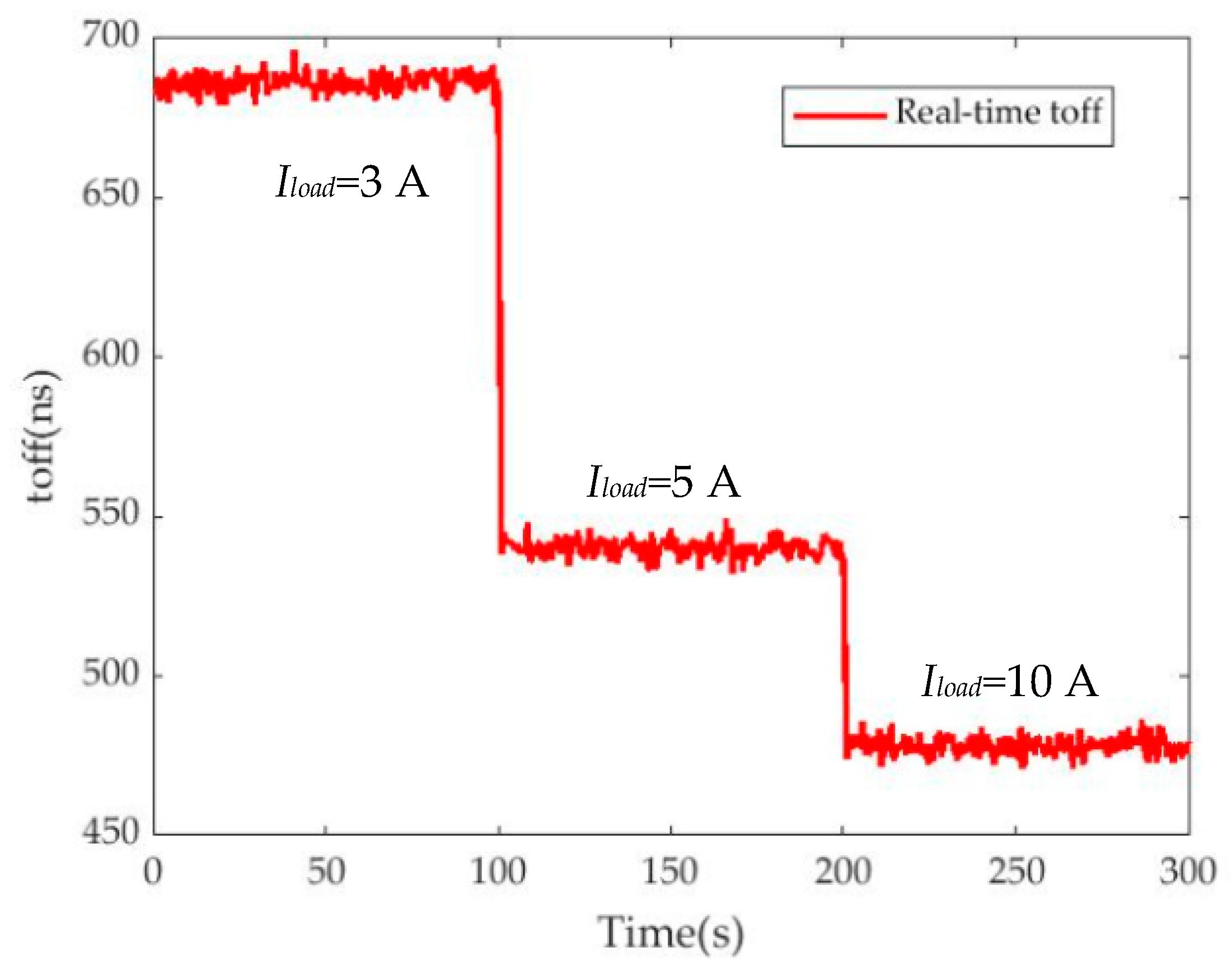 Electronics 12 03432 g014 Electronics 12 03432 g014