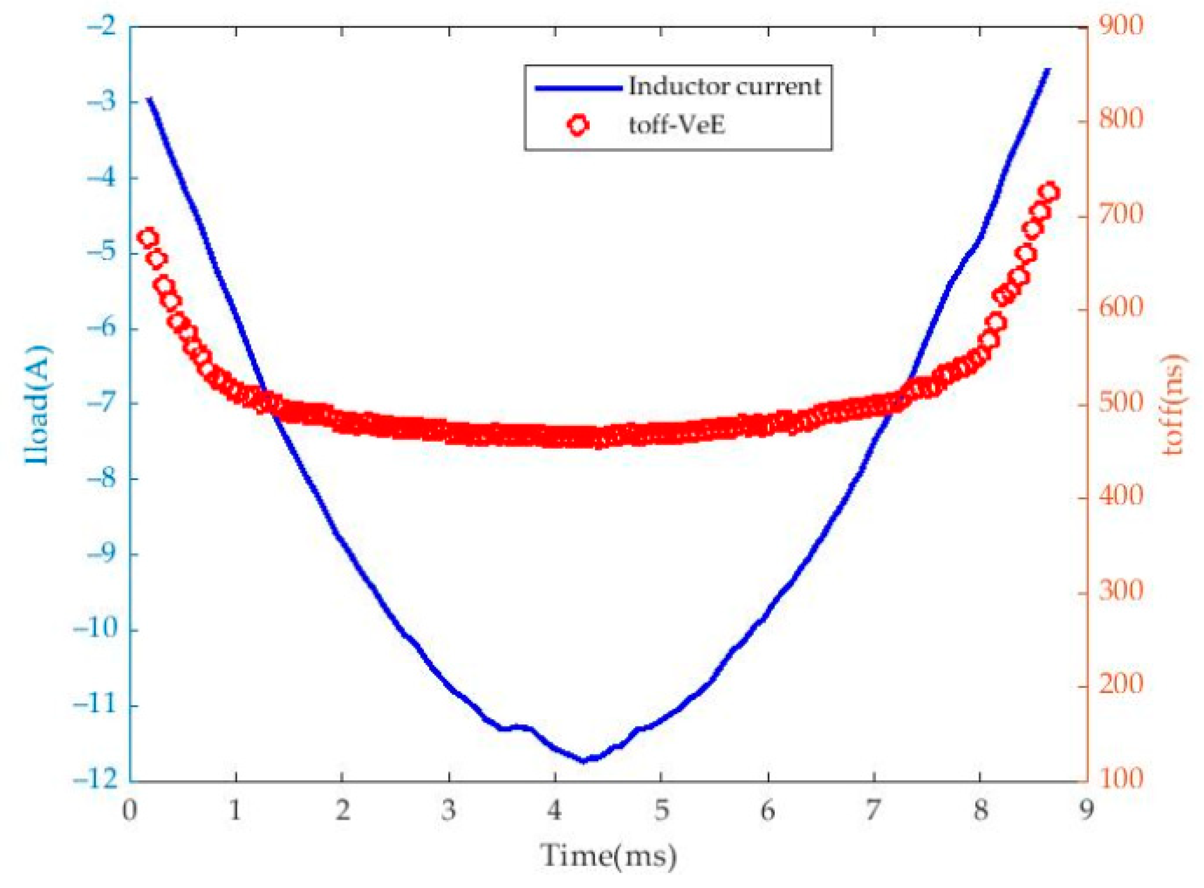 Electronics 12 03432 g015 Electronics 12 03432 g015