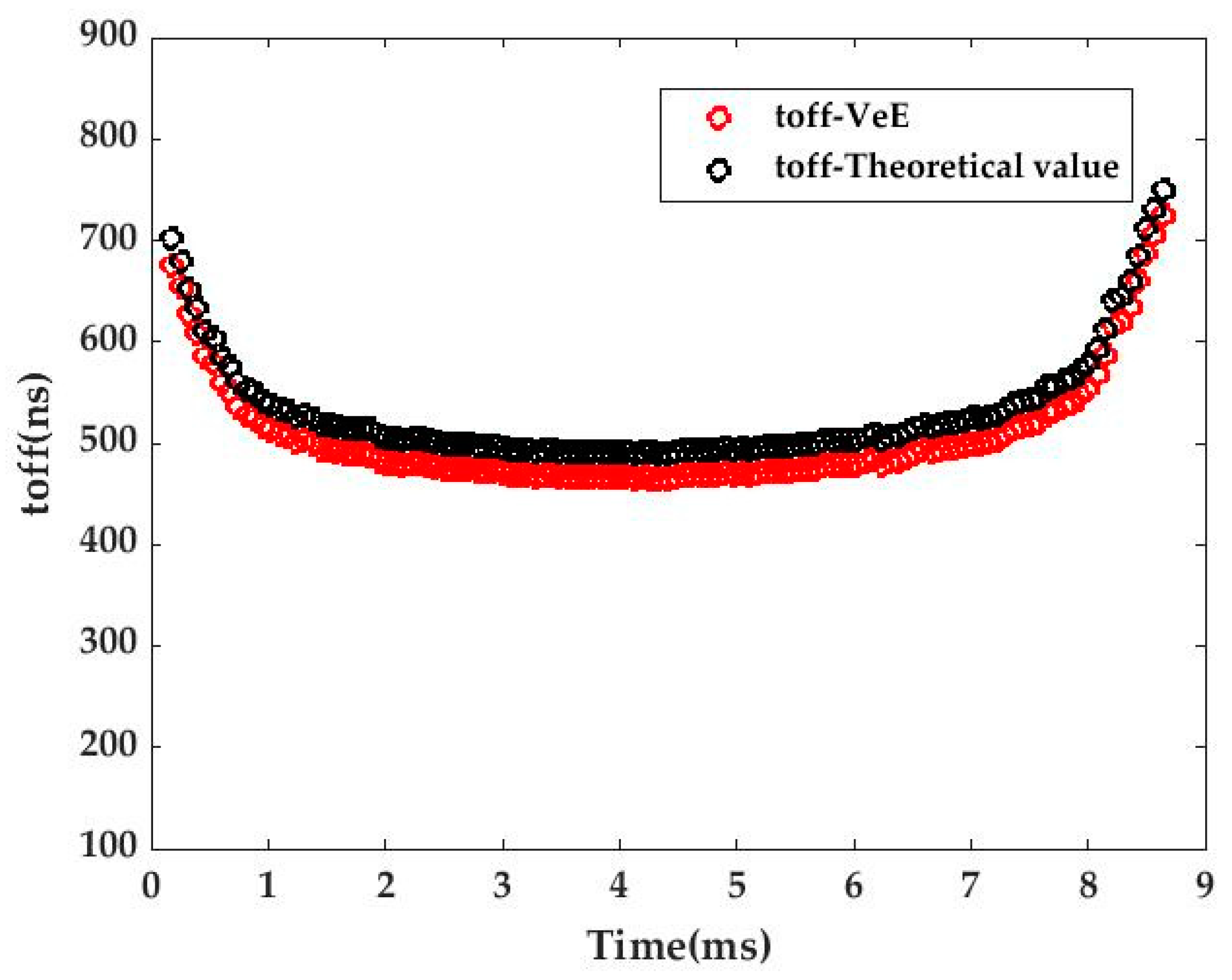 Electronics 12 03432 g018 Electronics 12 03432 g018