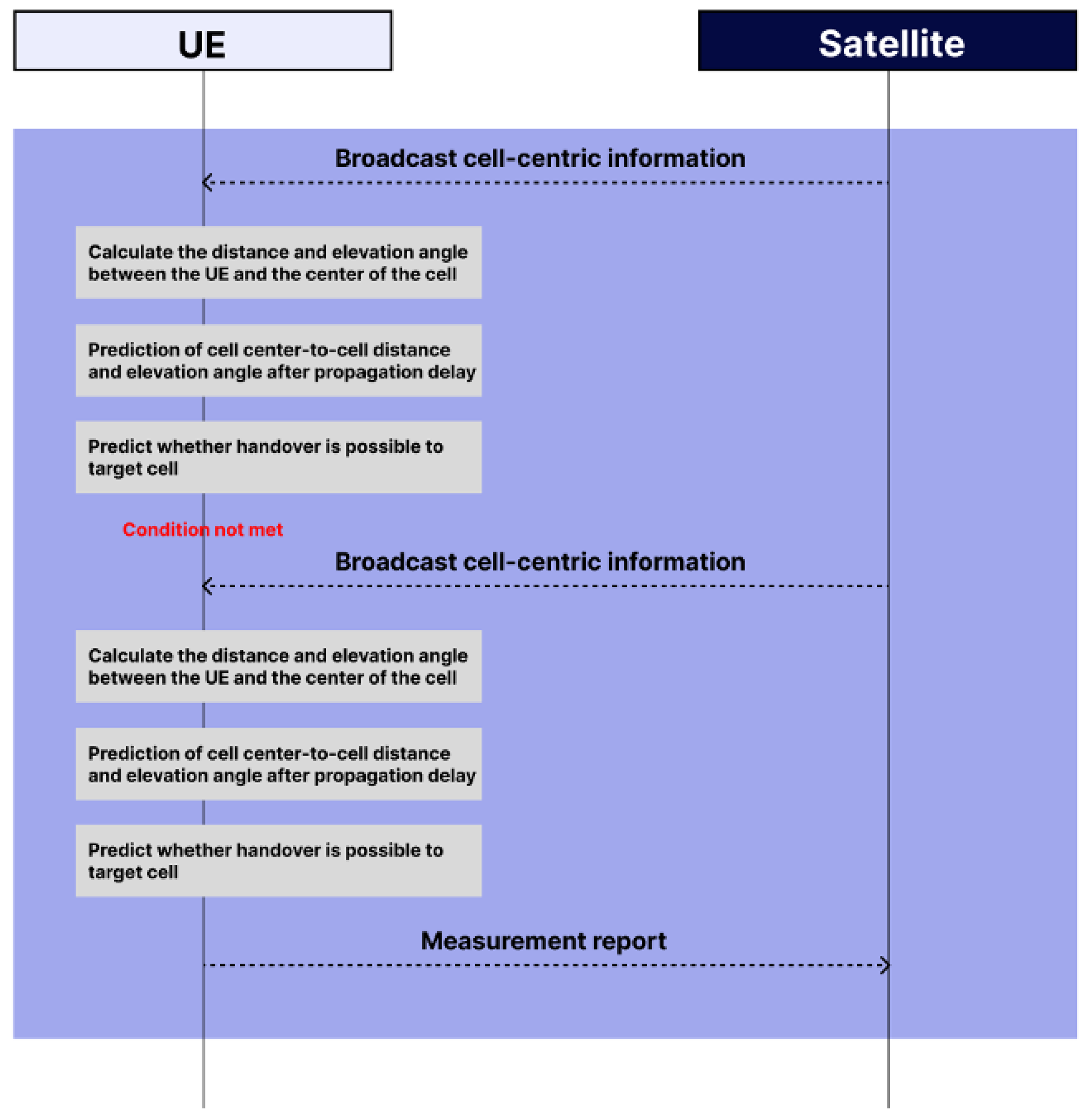 Electronics 12 03435 g006