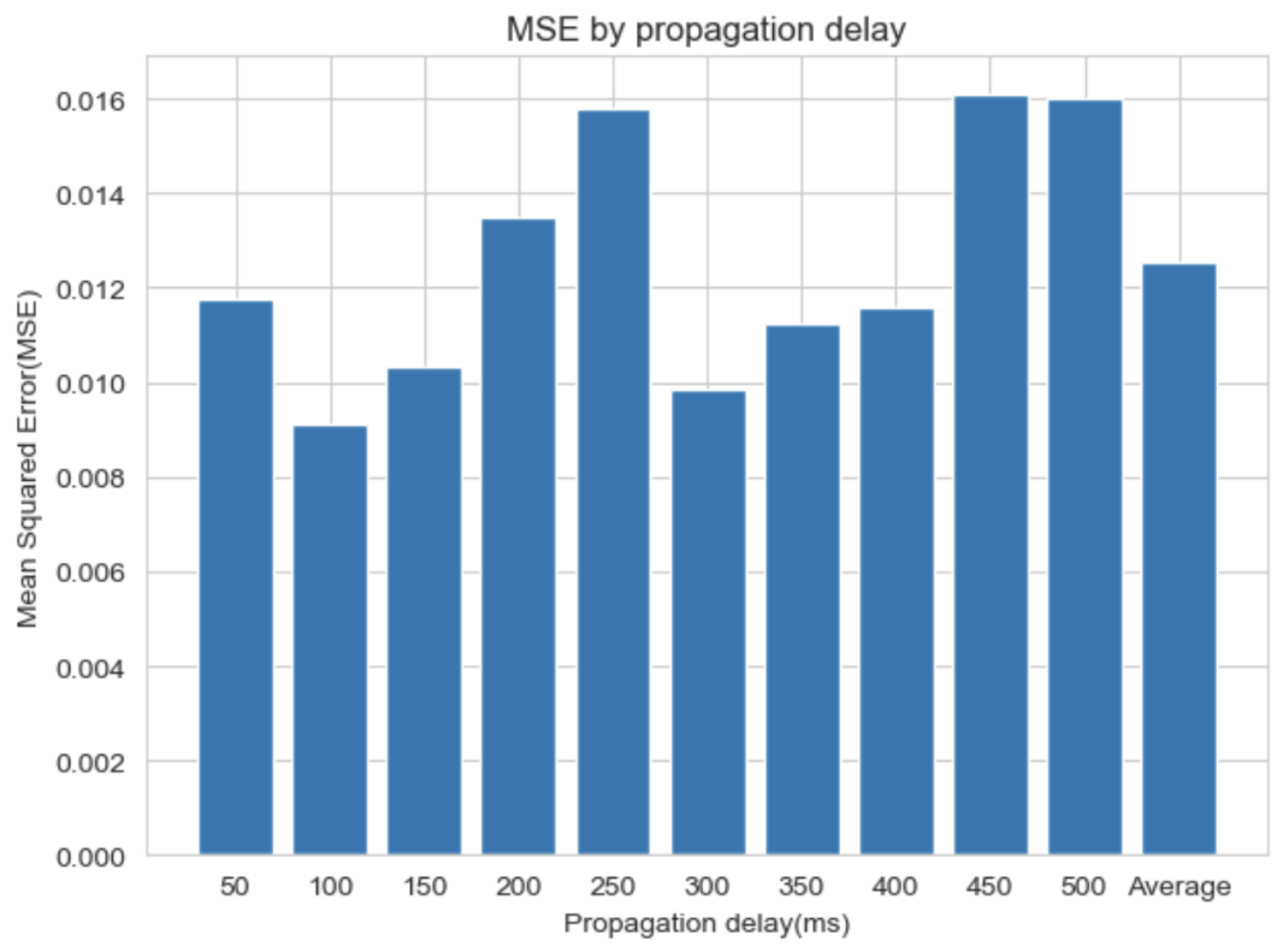 Electronics 12 03435 g012
