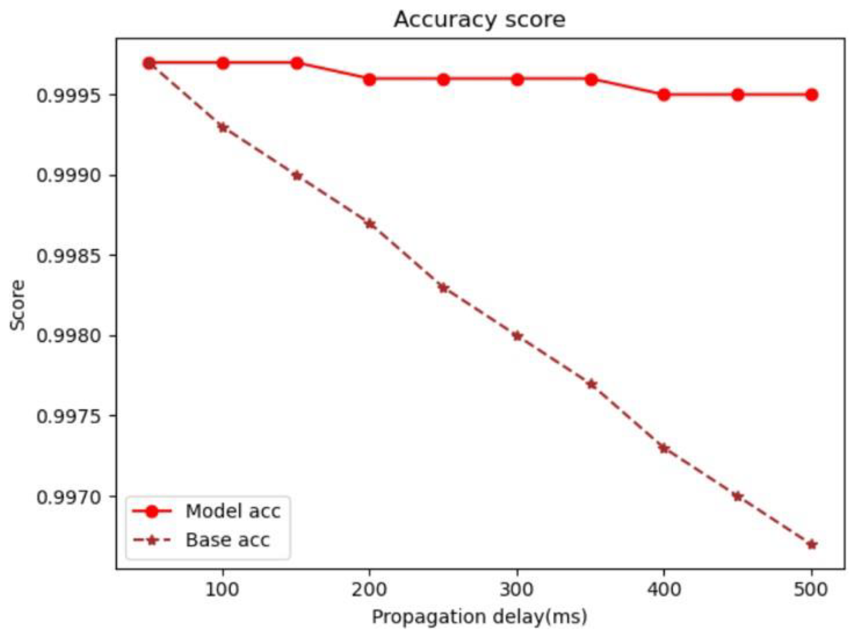 Electronics 12 03435 g013