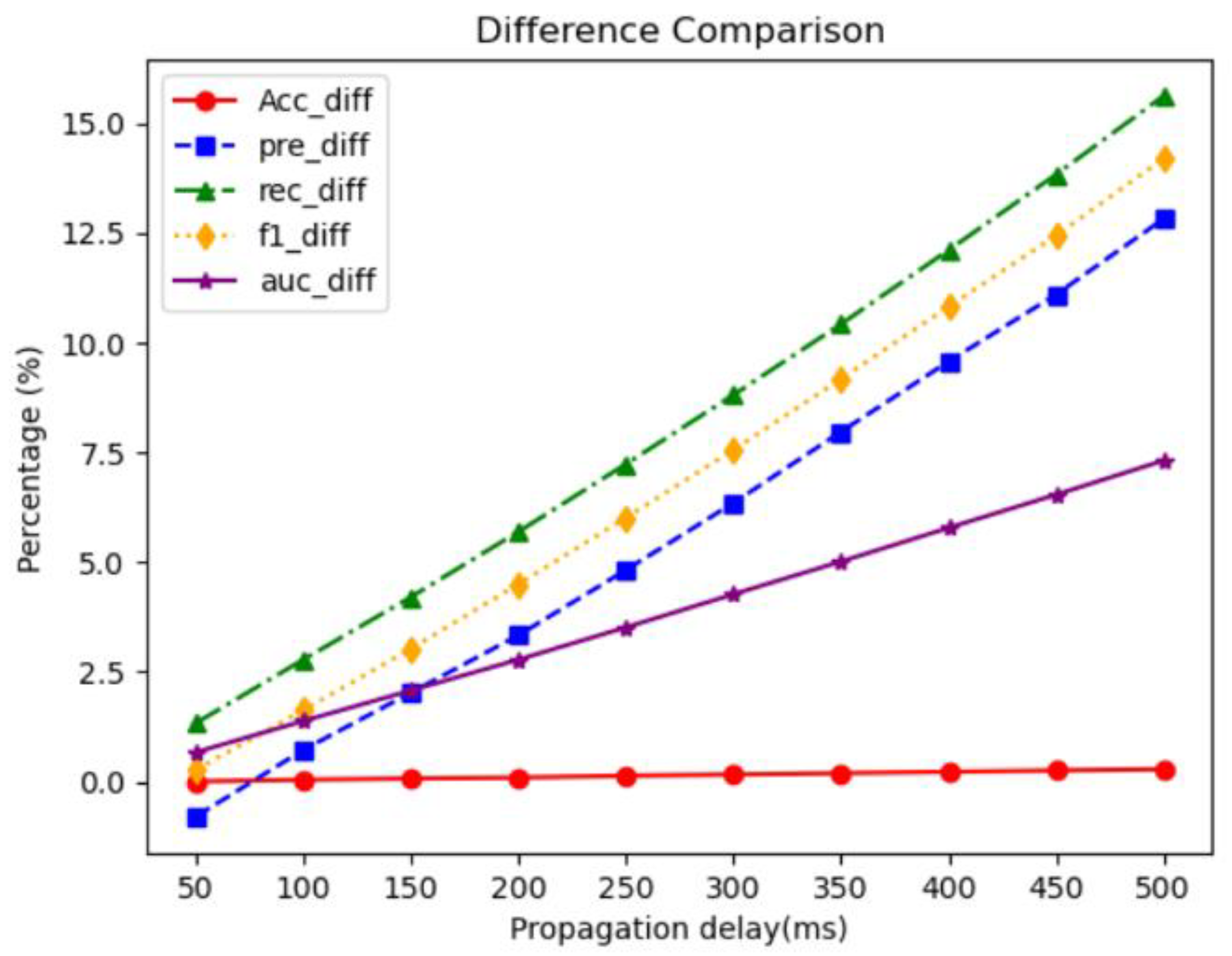 Electronics 12 03435 g018