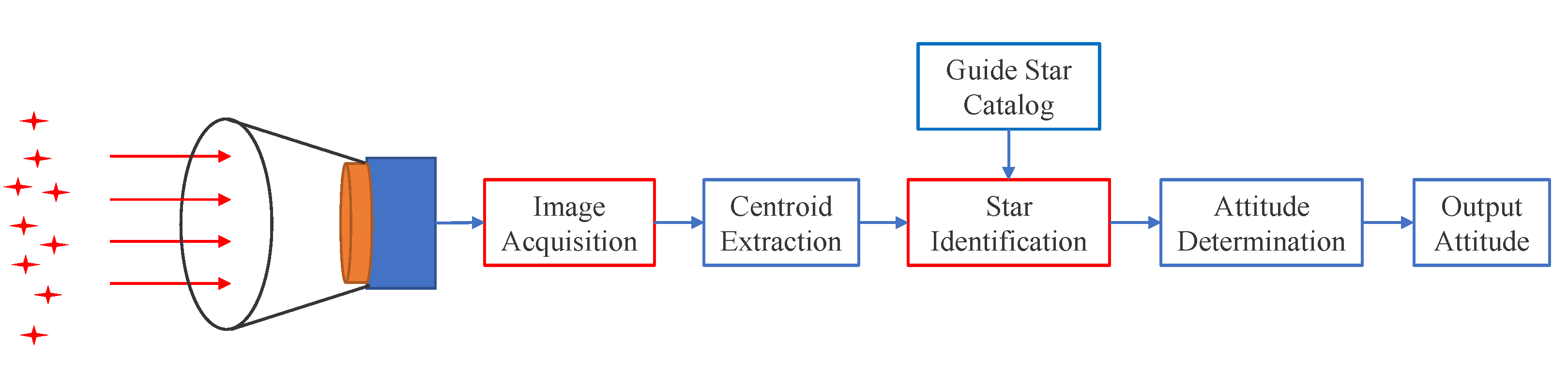 Electronics 12 03437 g001