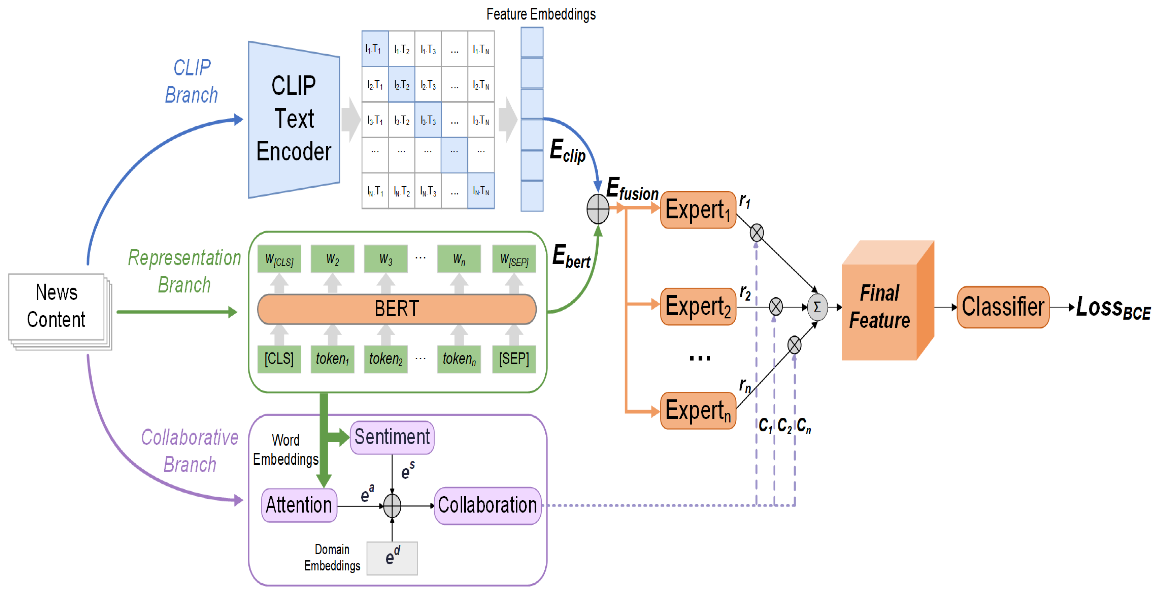 Electronics 12 03440 g001