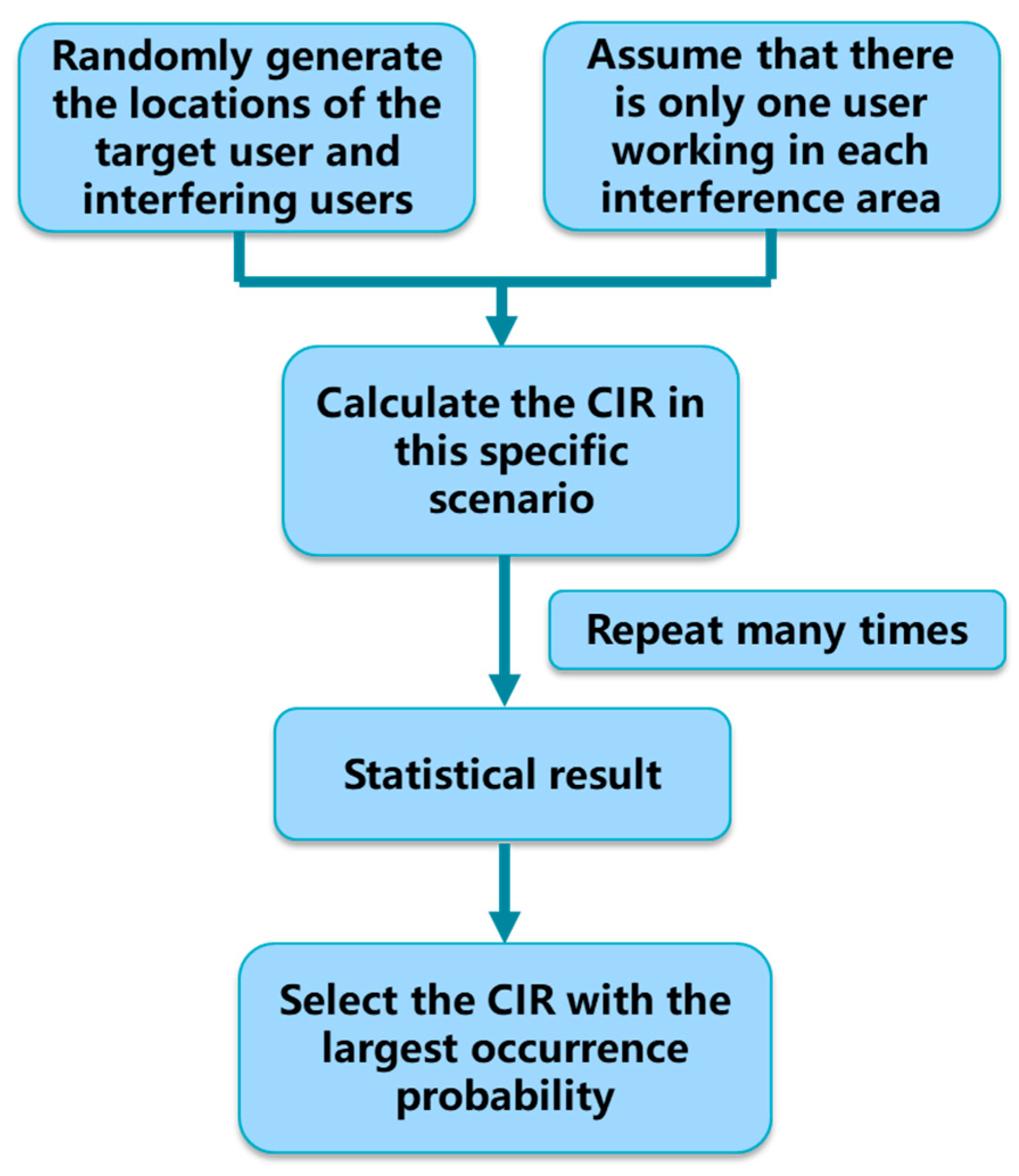 Electronics 12 03443 g009