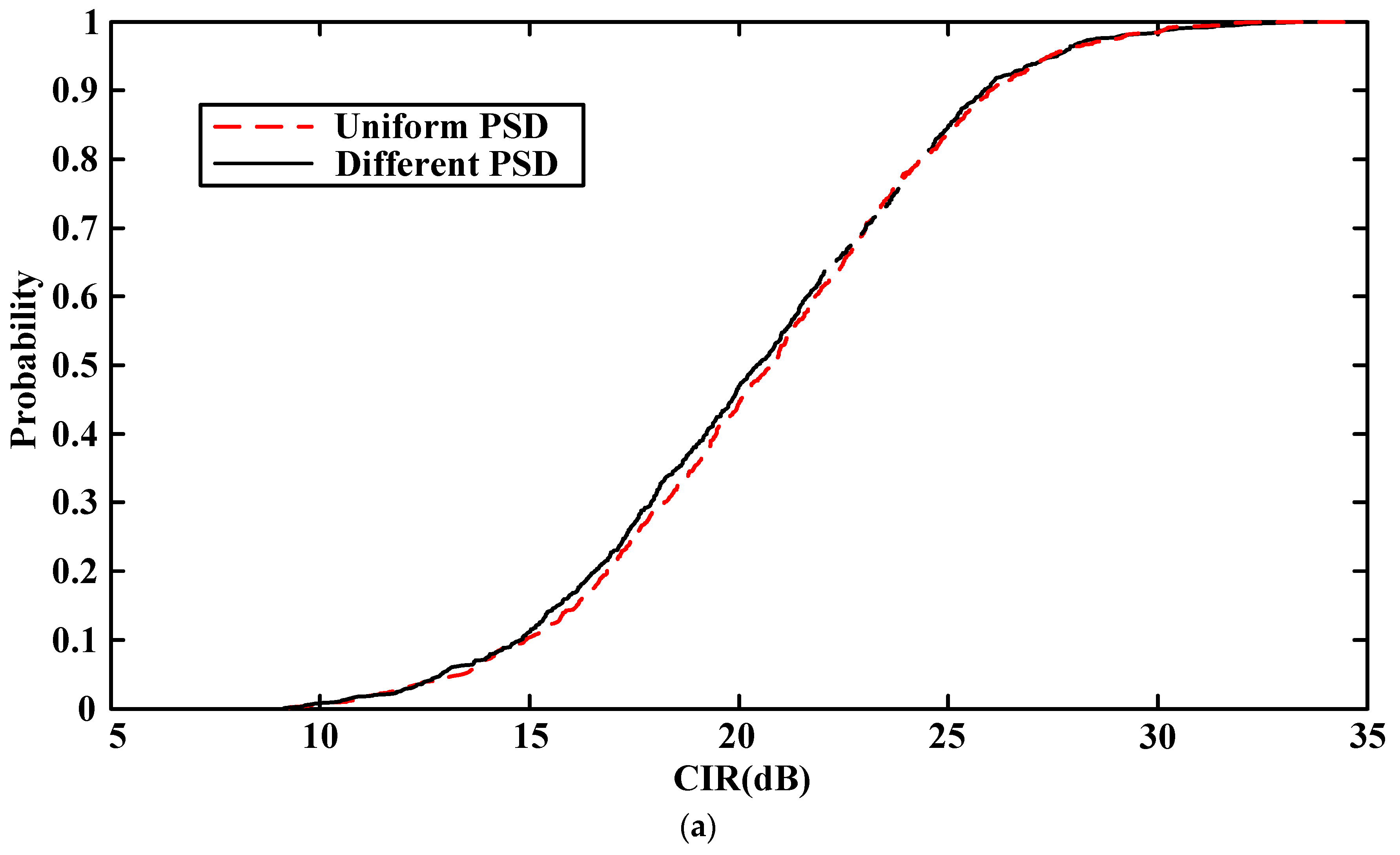 Electronics 12 03443 g013a