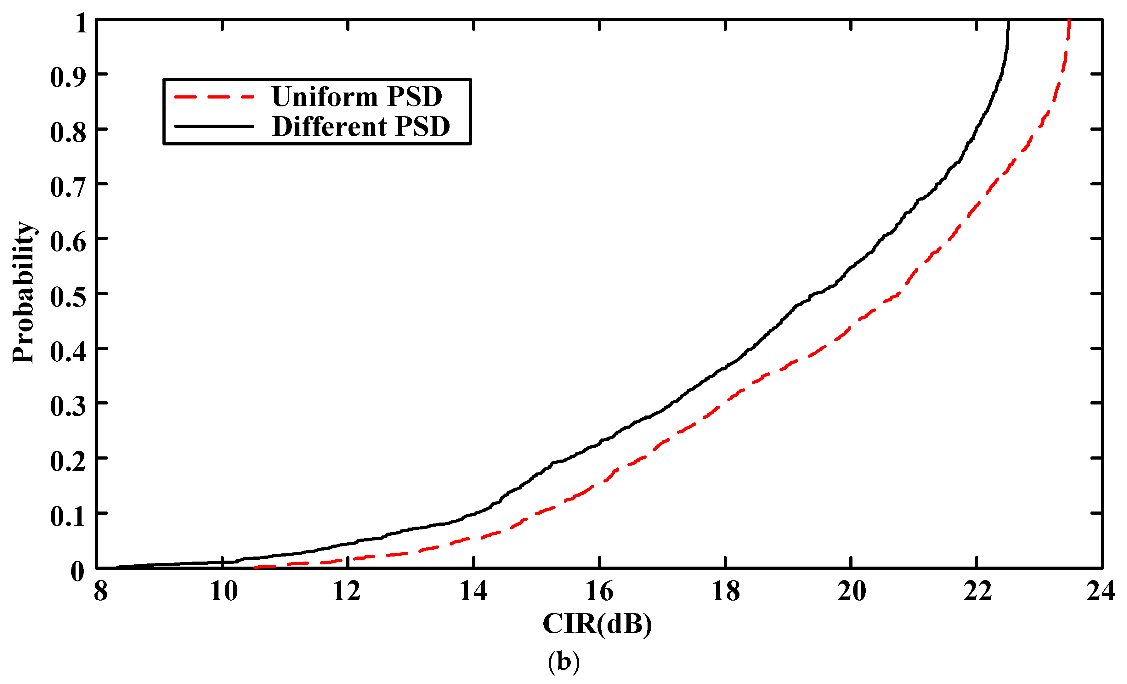 Electronics 12 03443 g013b