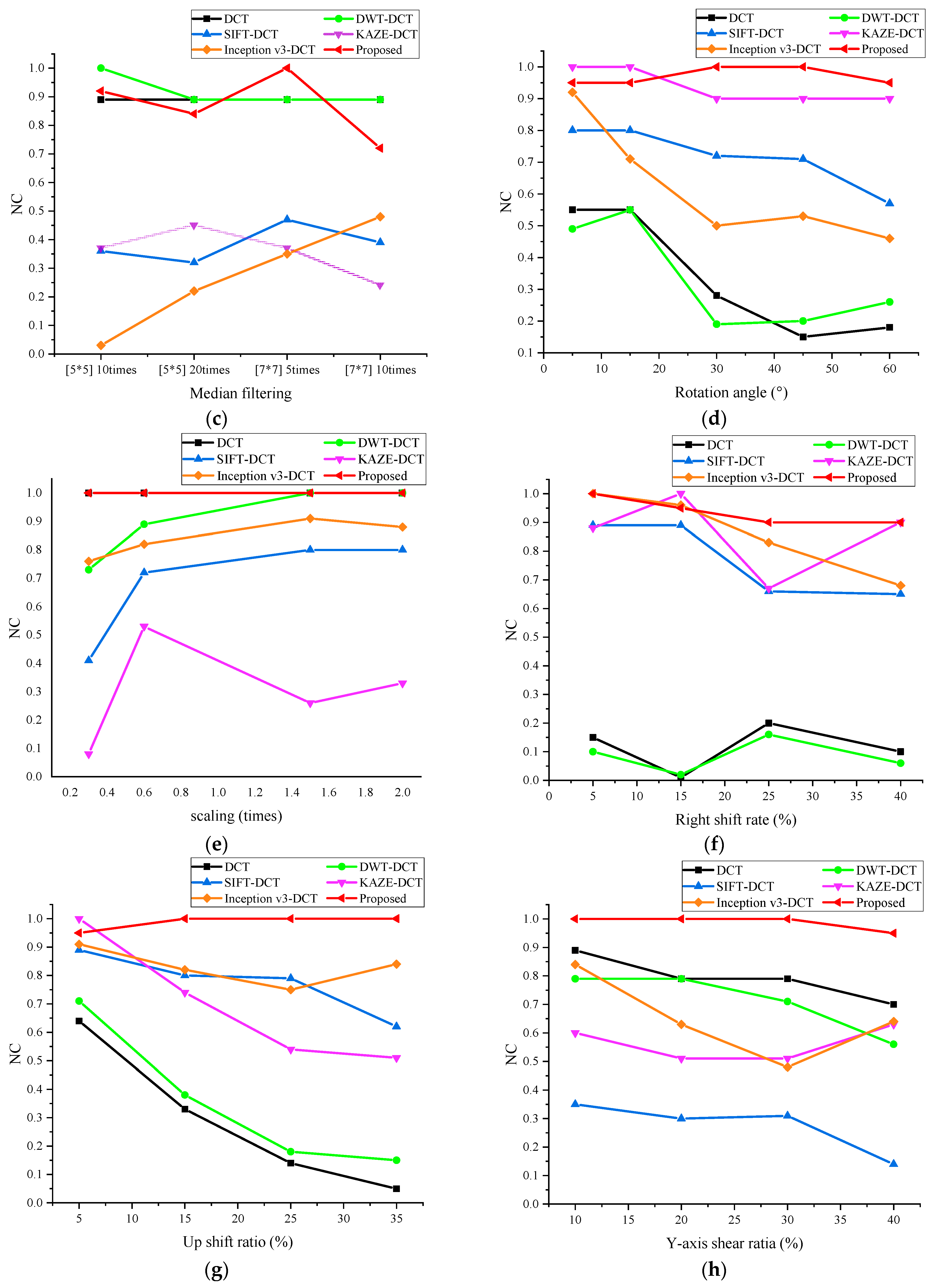 Electronics 12 03444 g013b Electronics 12 03444 g013b