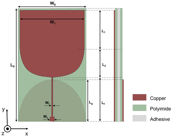 A Miniaturized Thin-Film UWB Monopole Antenna Implemented with