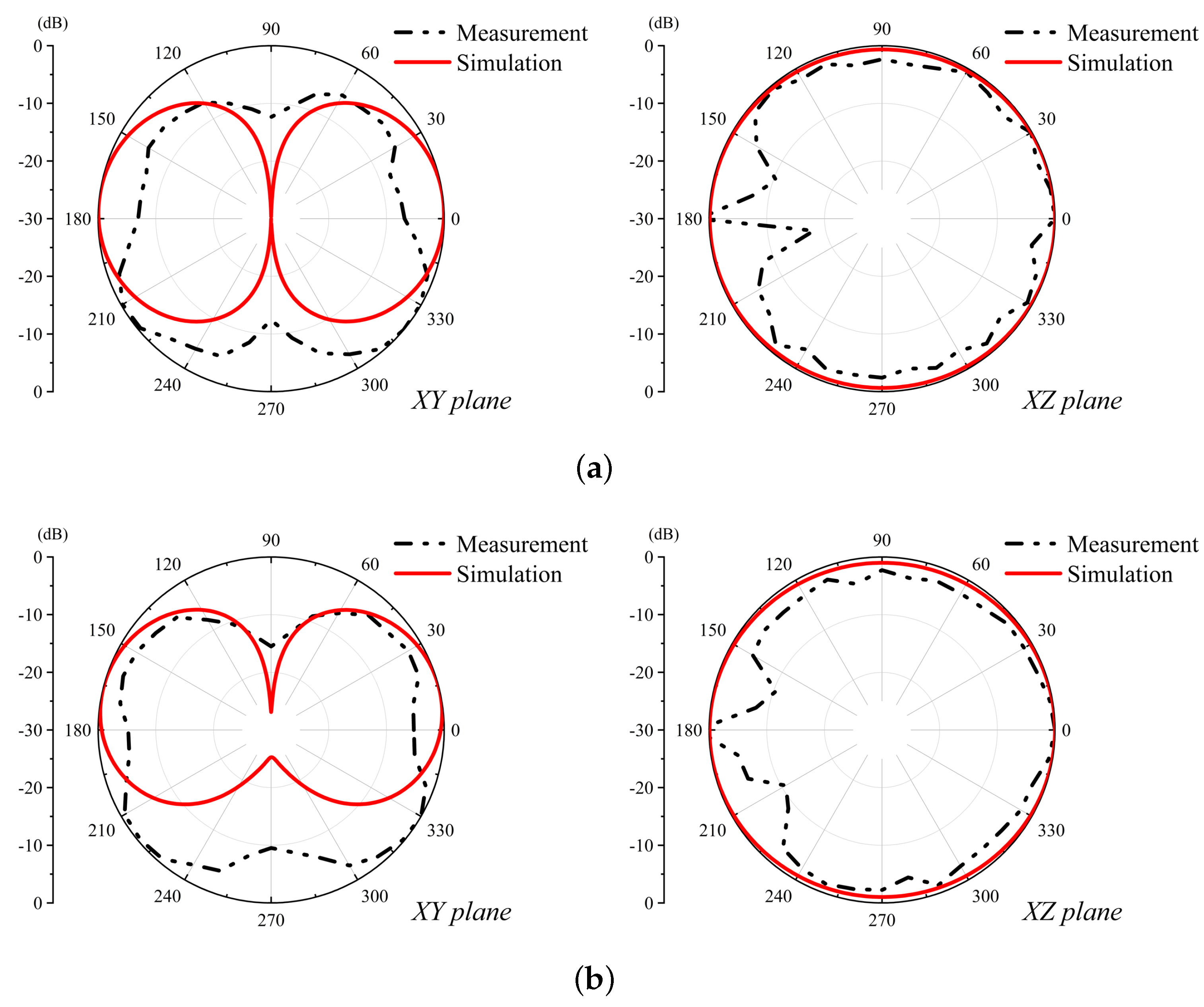 Electronics 12 03445 g006 Electronics 12 03445 g006
