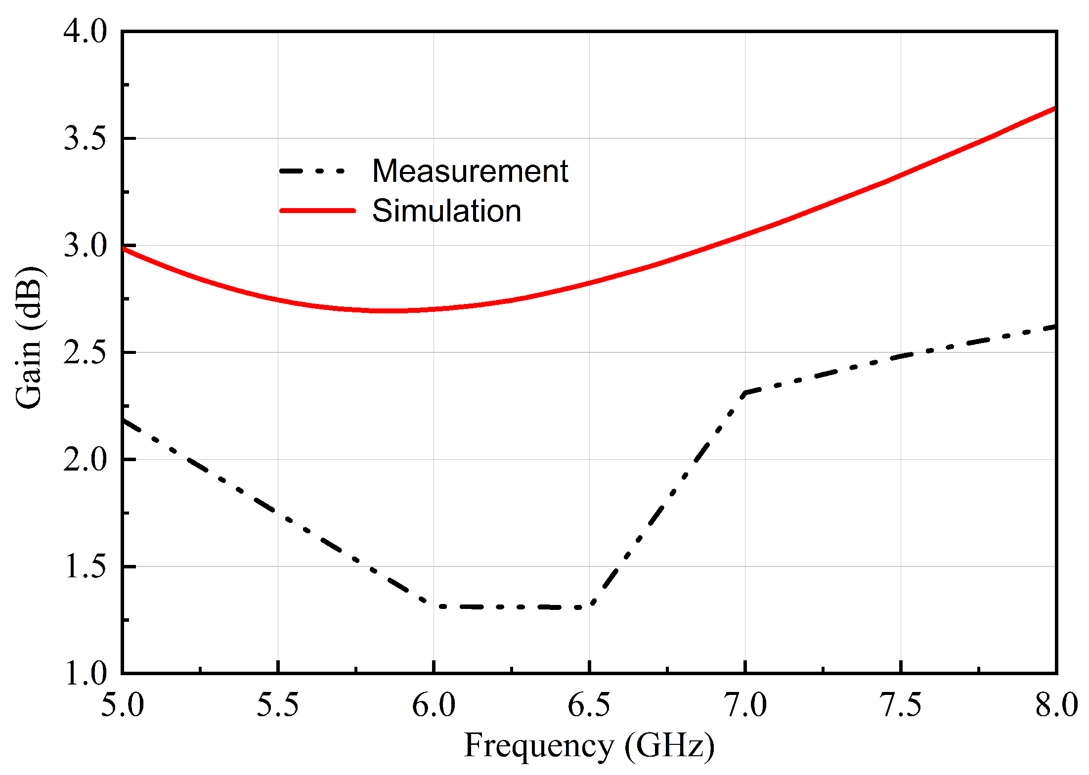 Electronics 12 03445 g007 Electronics 12 03445 g007