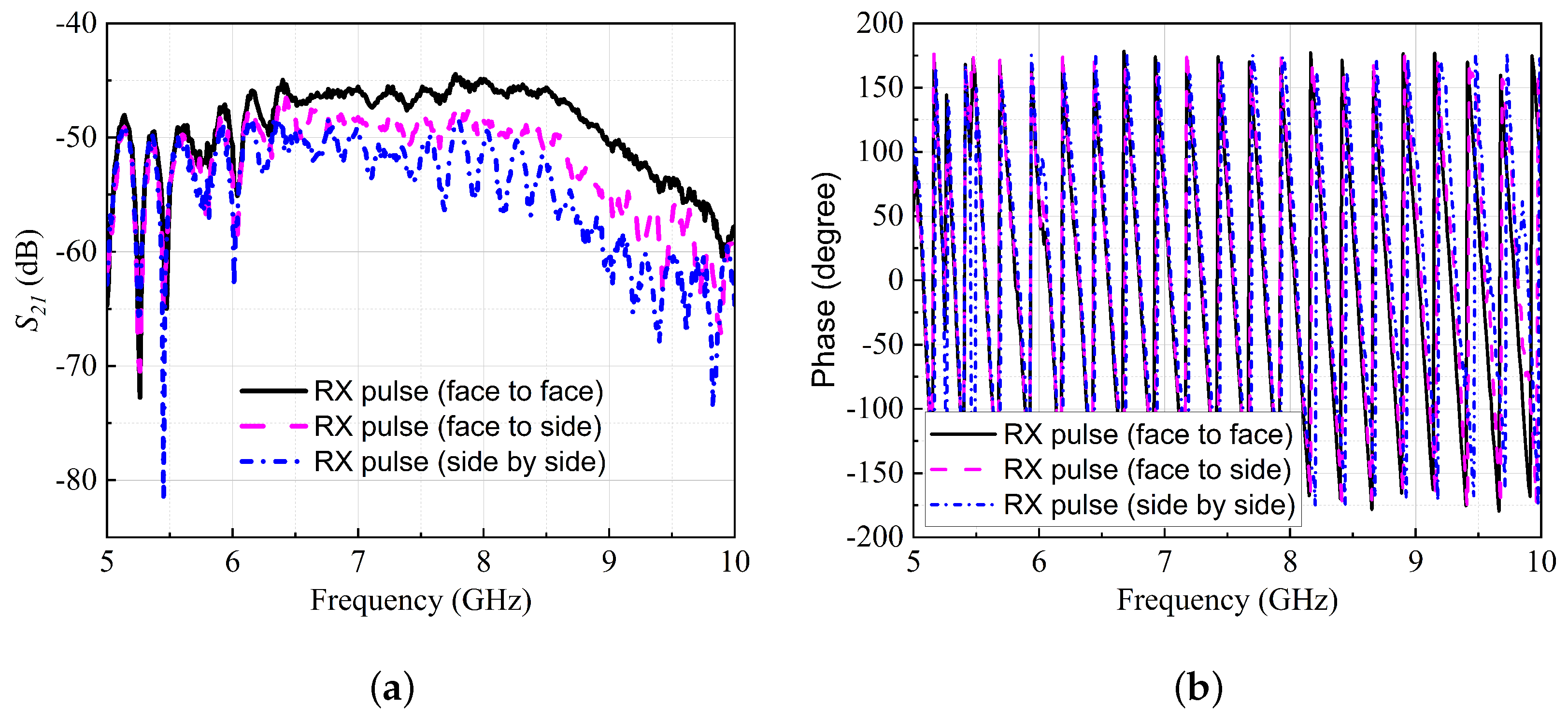 Electronics 12 03445 g010 Electronics 12 03445 g010